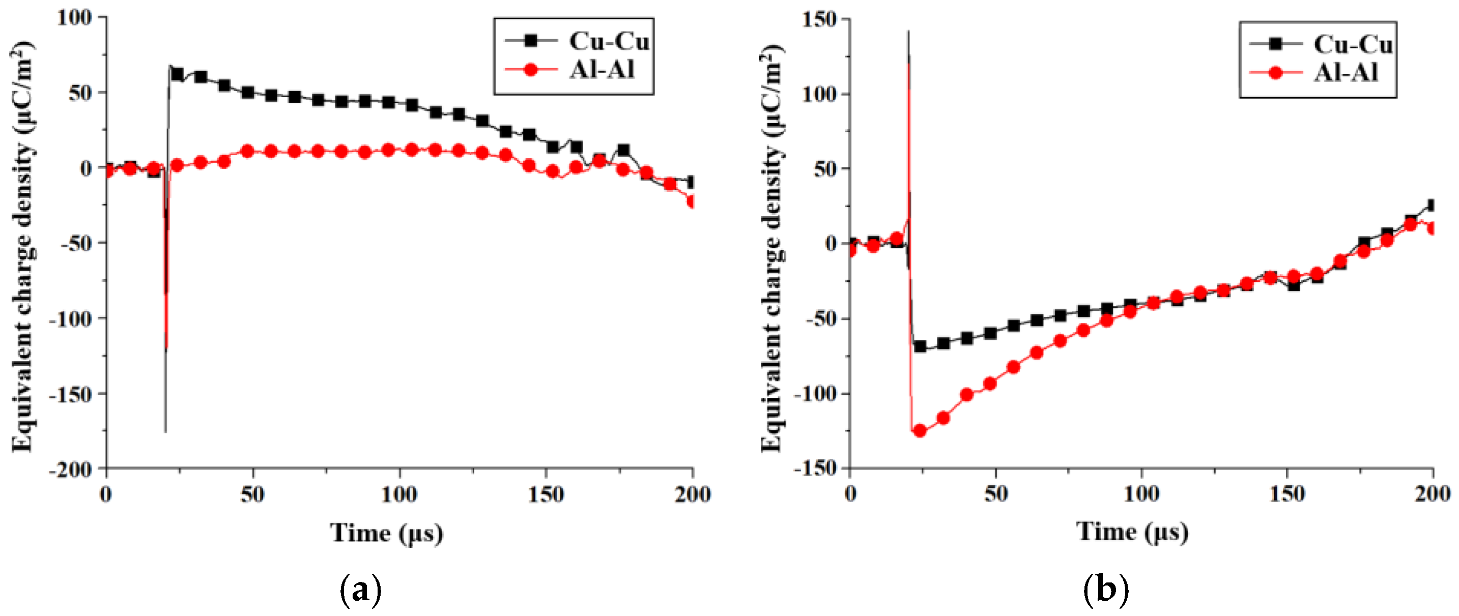 Energies 17 04903 g007