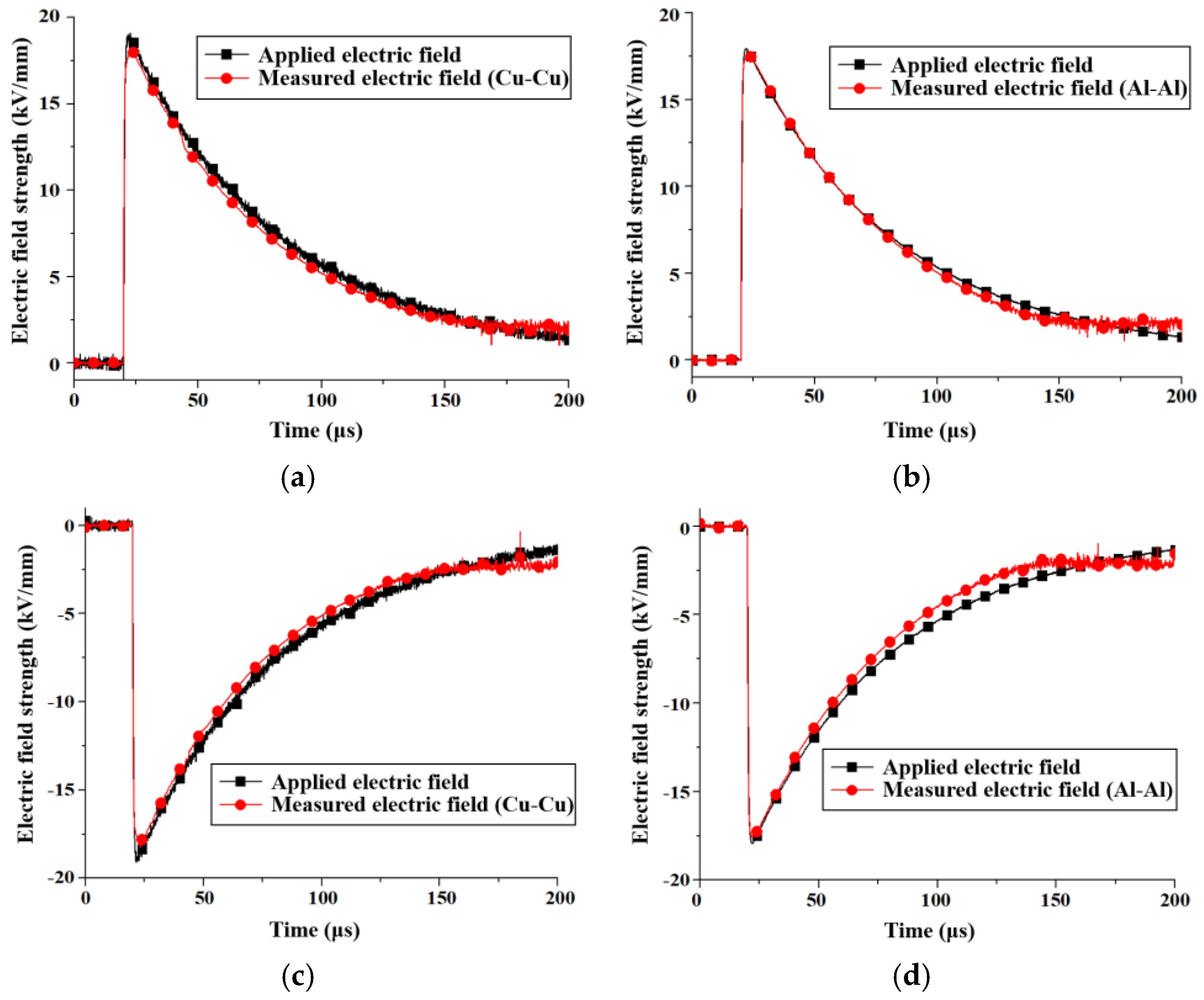Energies 17 04903 g008