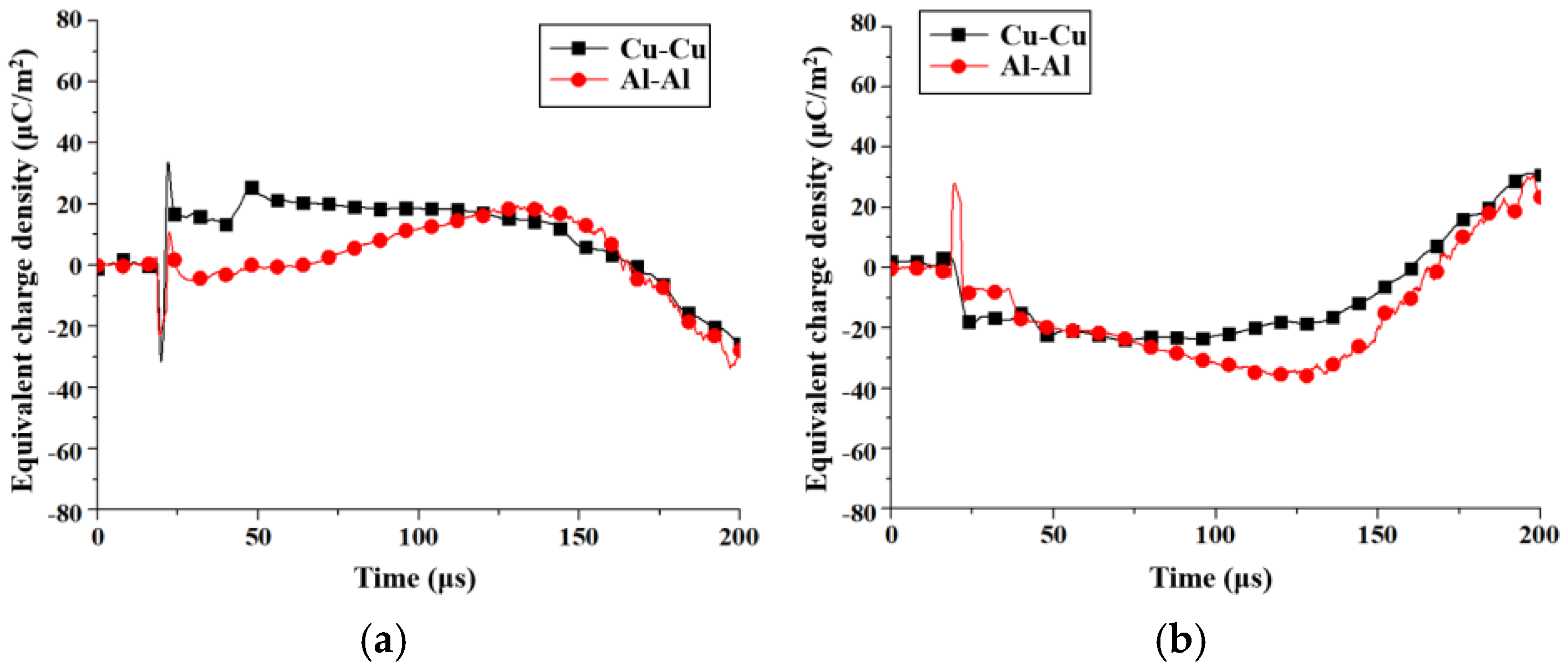 Energies 17 04903 g009