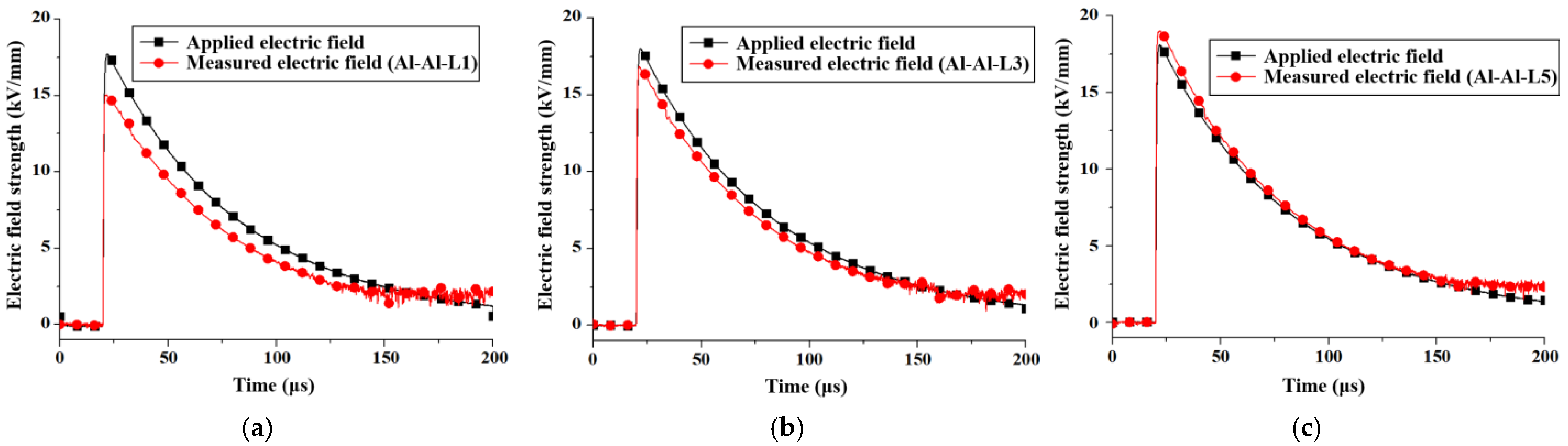 Energies 17 04903 g011a