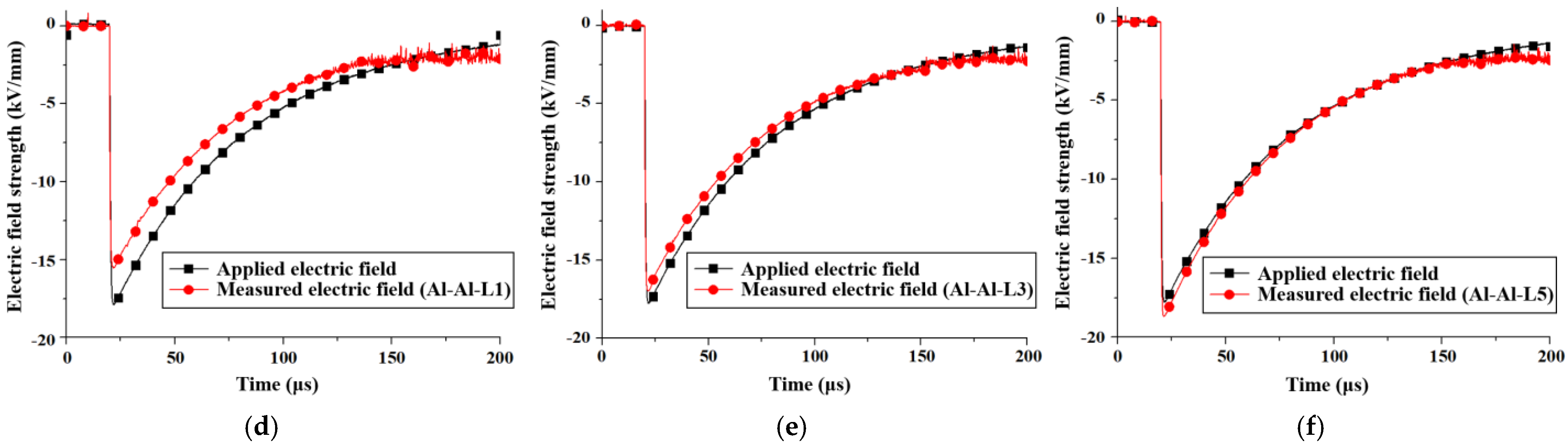 Energies 17 04903 g011b
