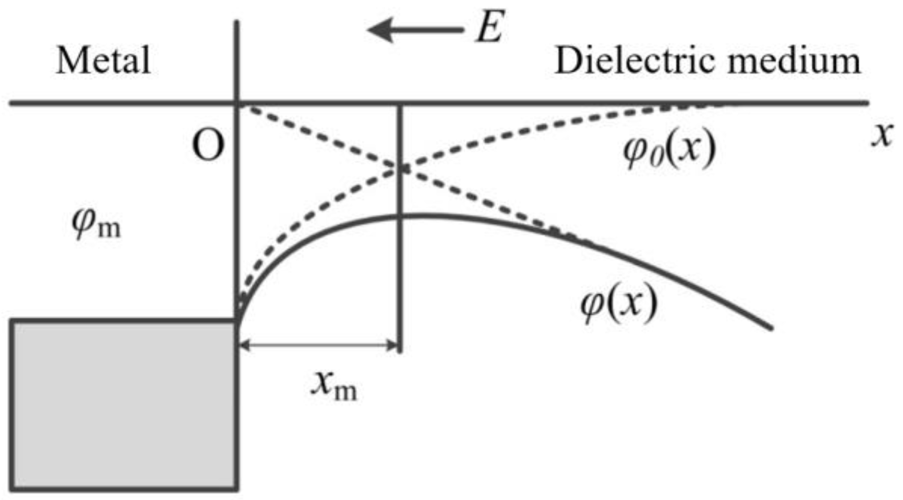Energies 17 04903 g013
