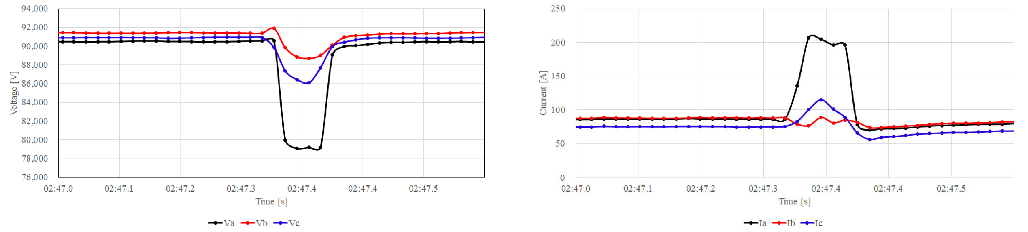 Energies 17 04907 g006