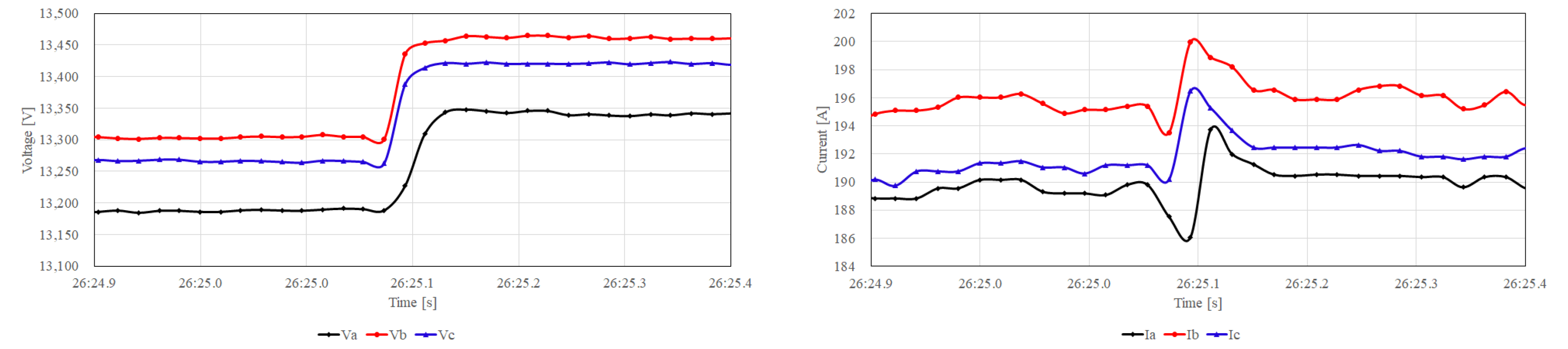 Energies 17 04907 g007