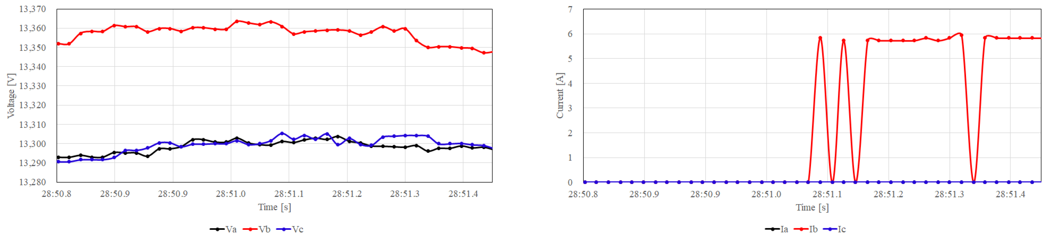 Energies 17 04907 g009