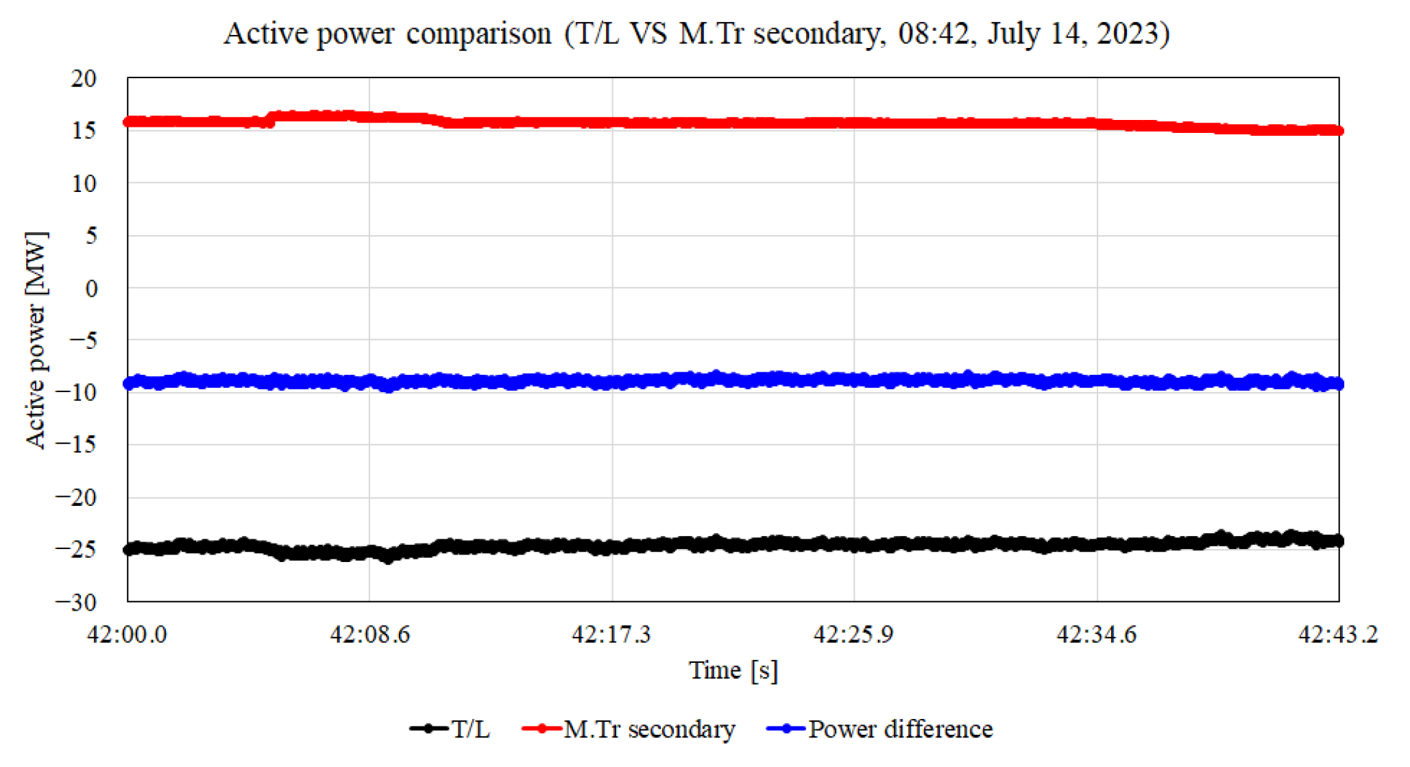 Energies 17 04907 g013