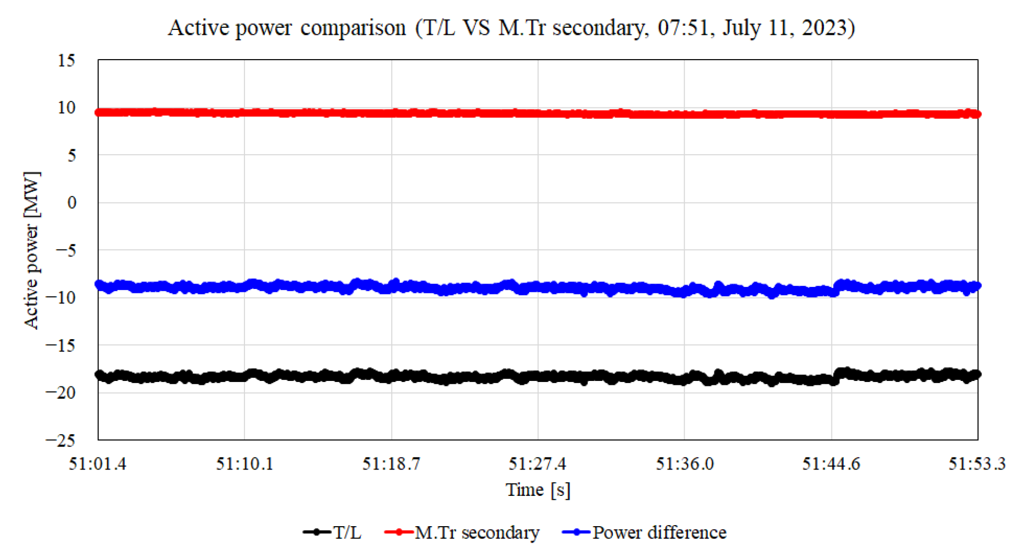 Energies 17 04907 g015