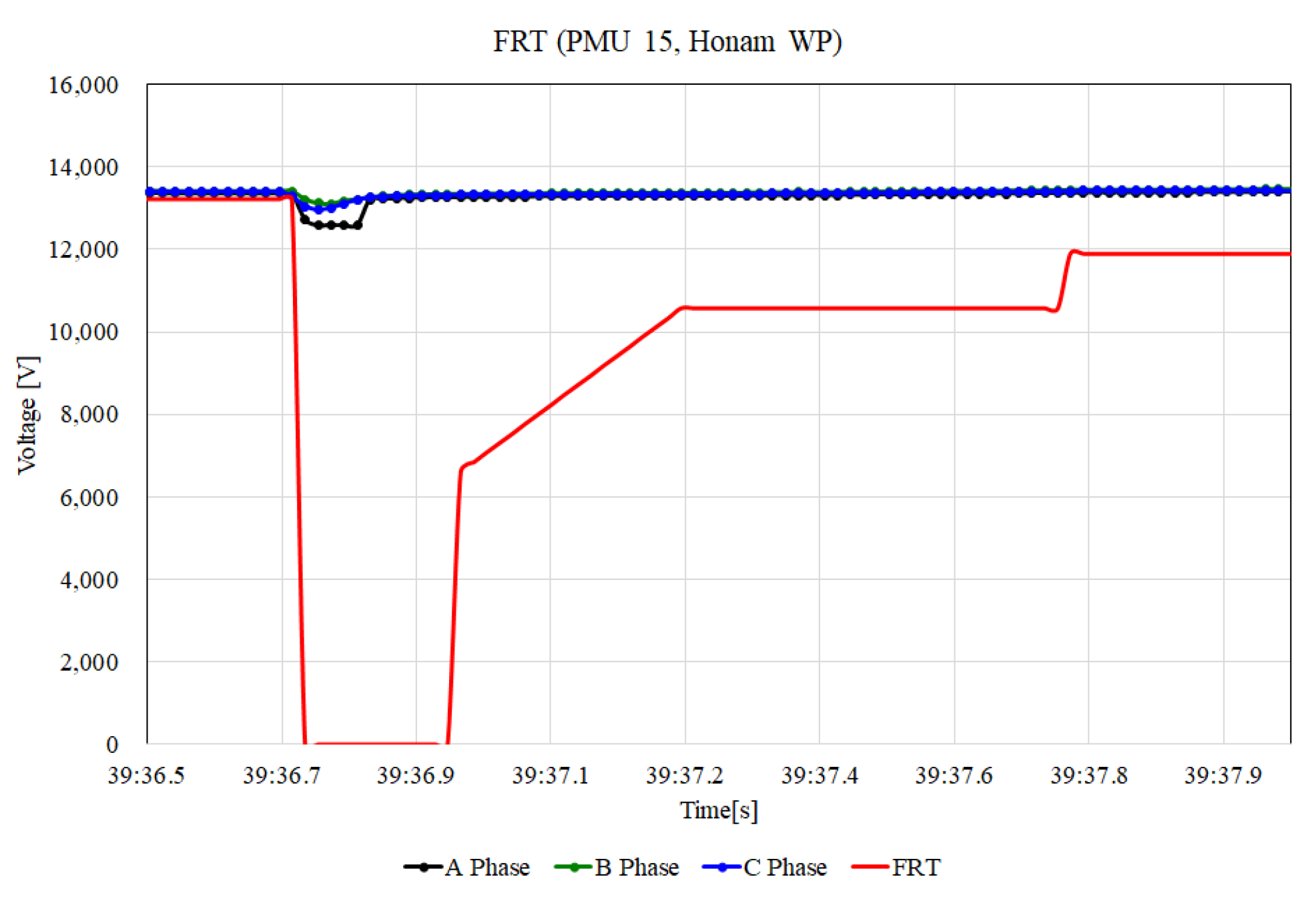 Energies 17 04907 g019