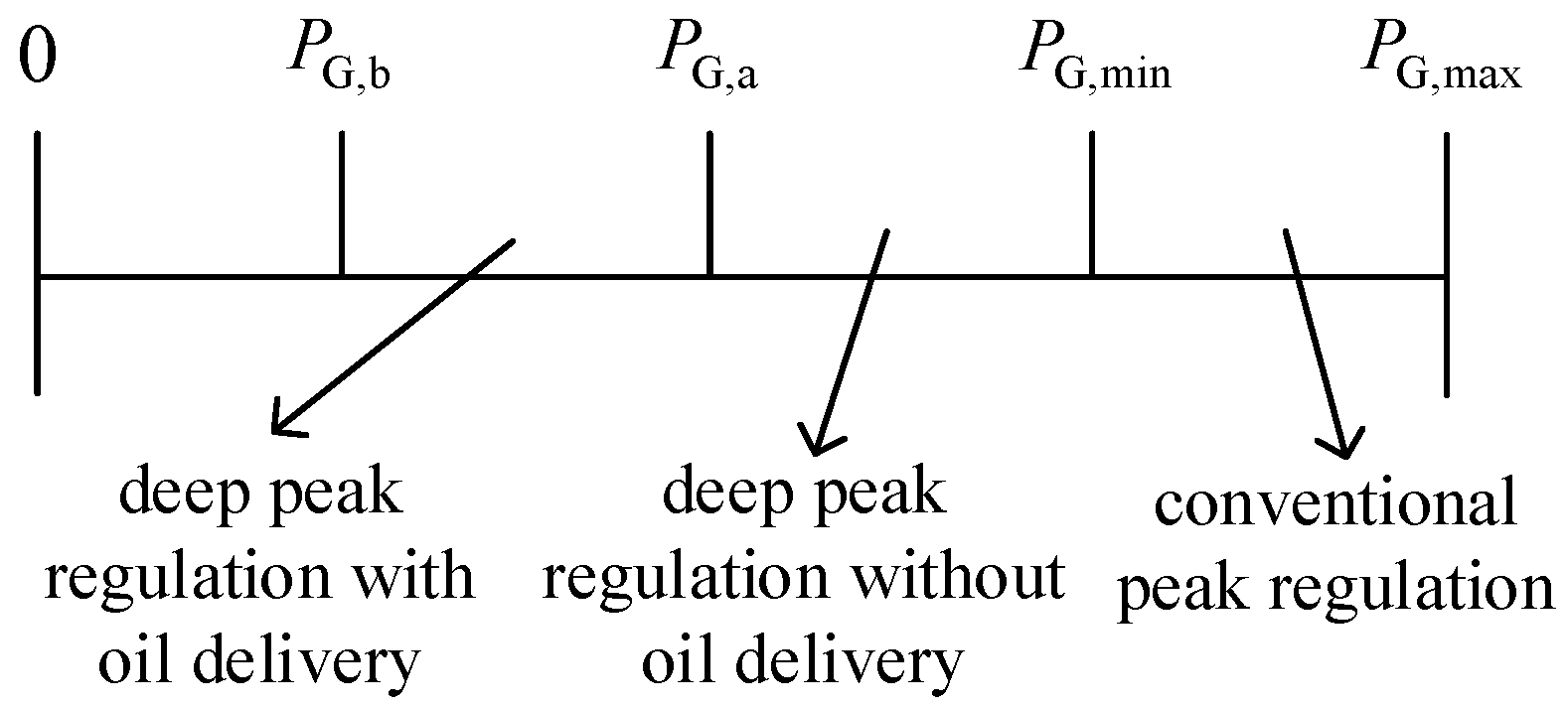Energies 17 04909 g001