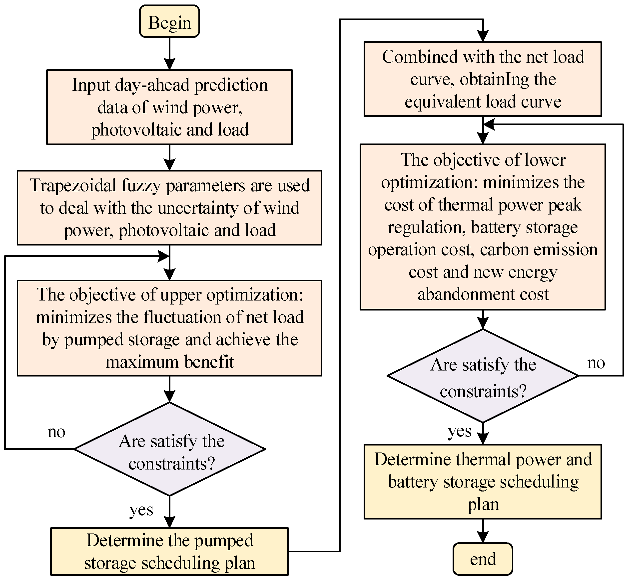 Energies 17 04909 g002