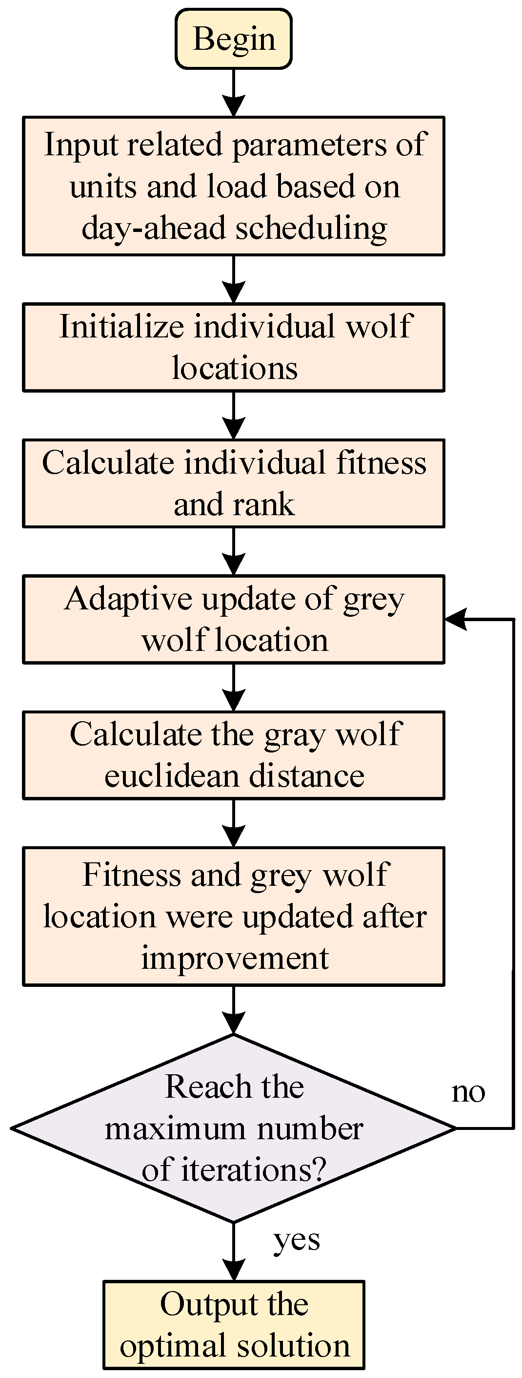Energies 17 04909 g003