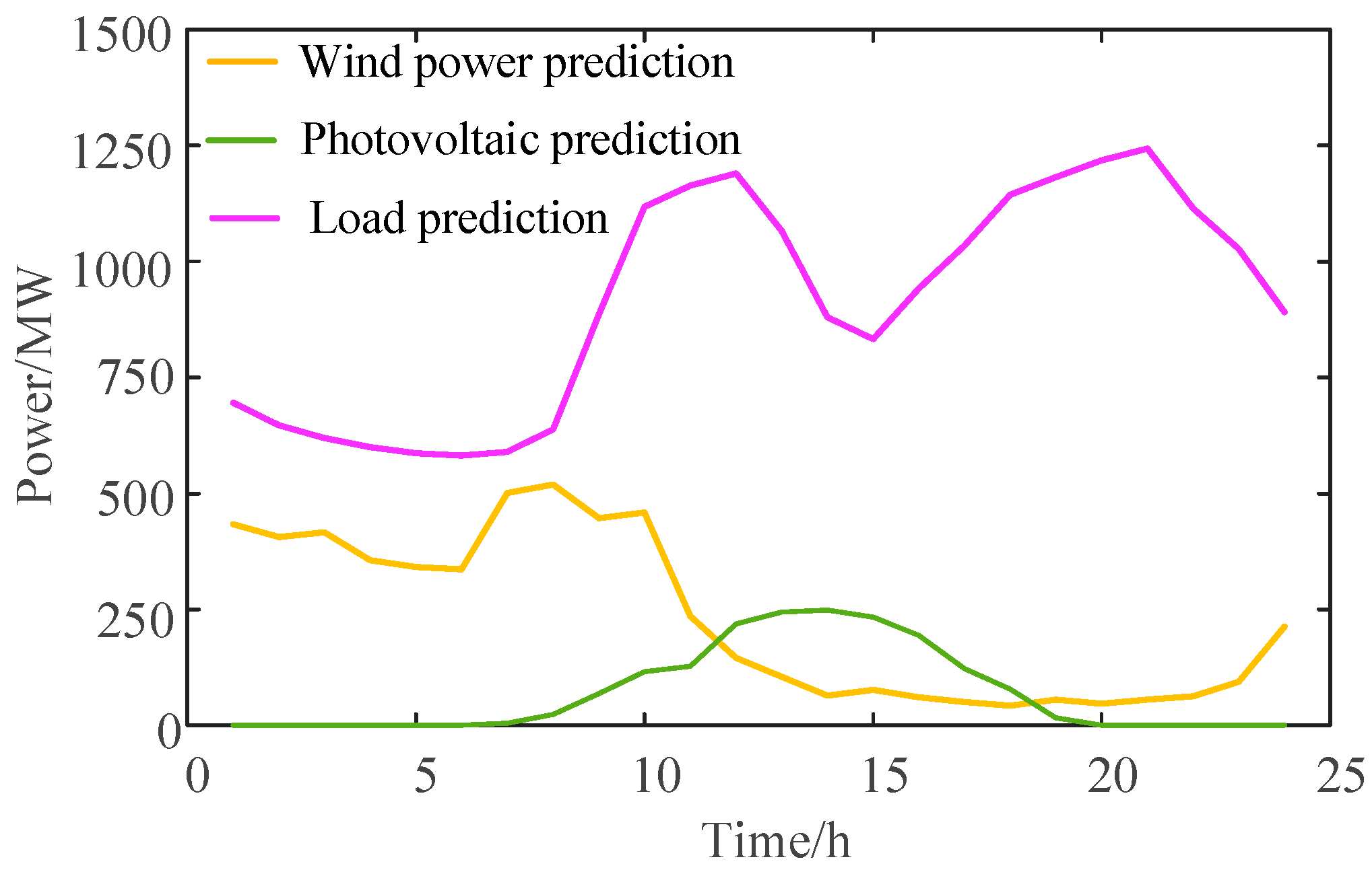 Energies 17 04909 g005