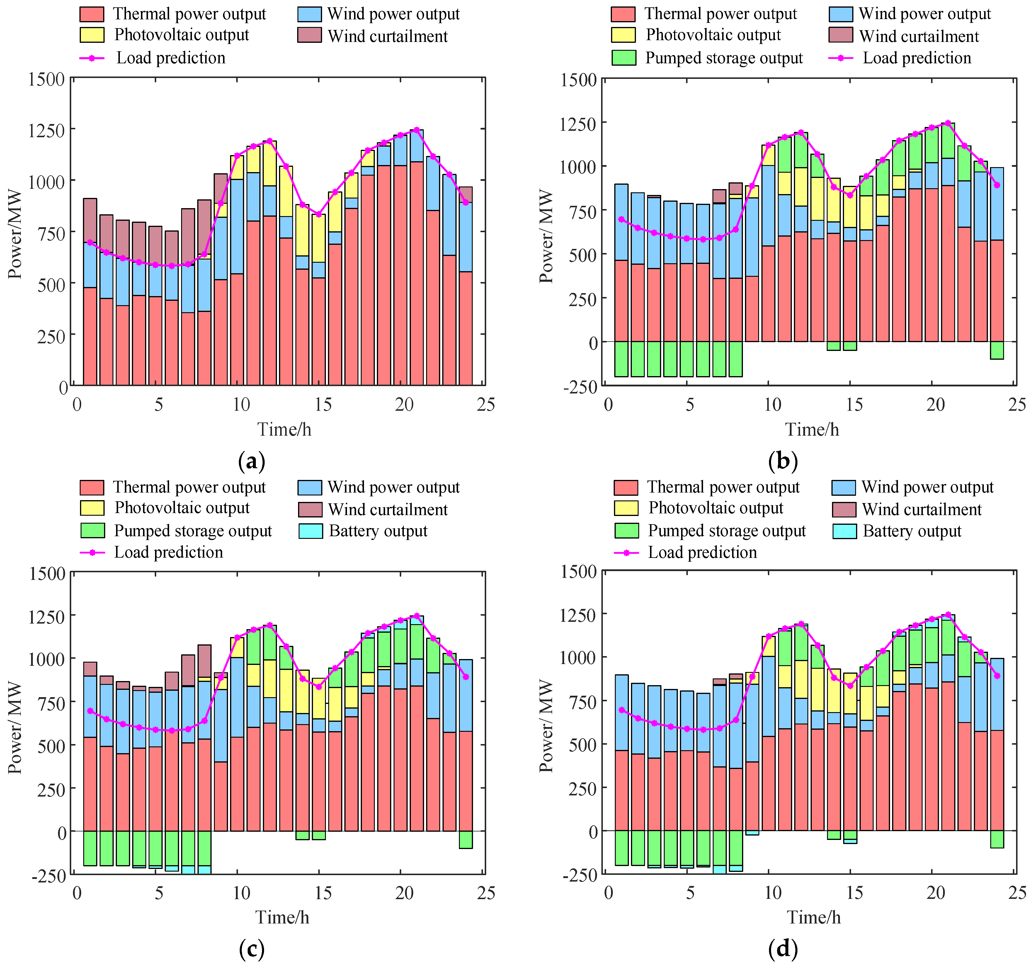 Energies 17 04909 g006
