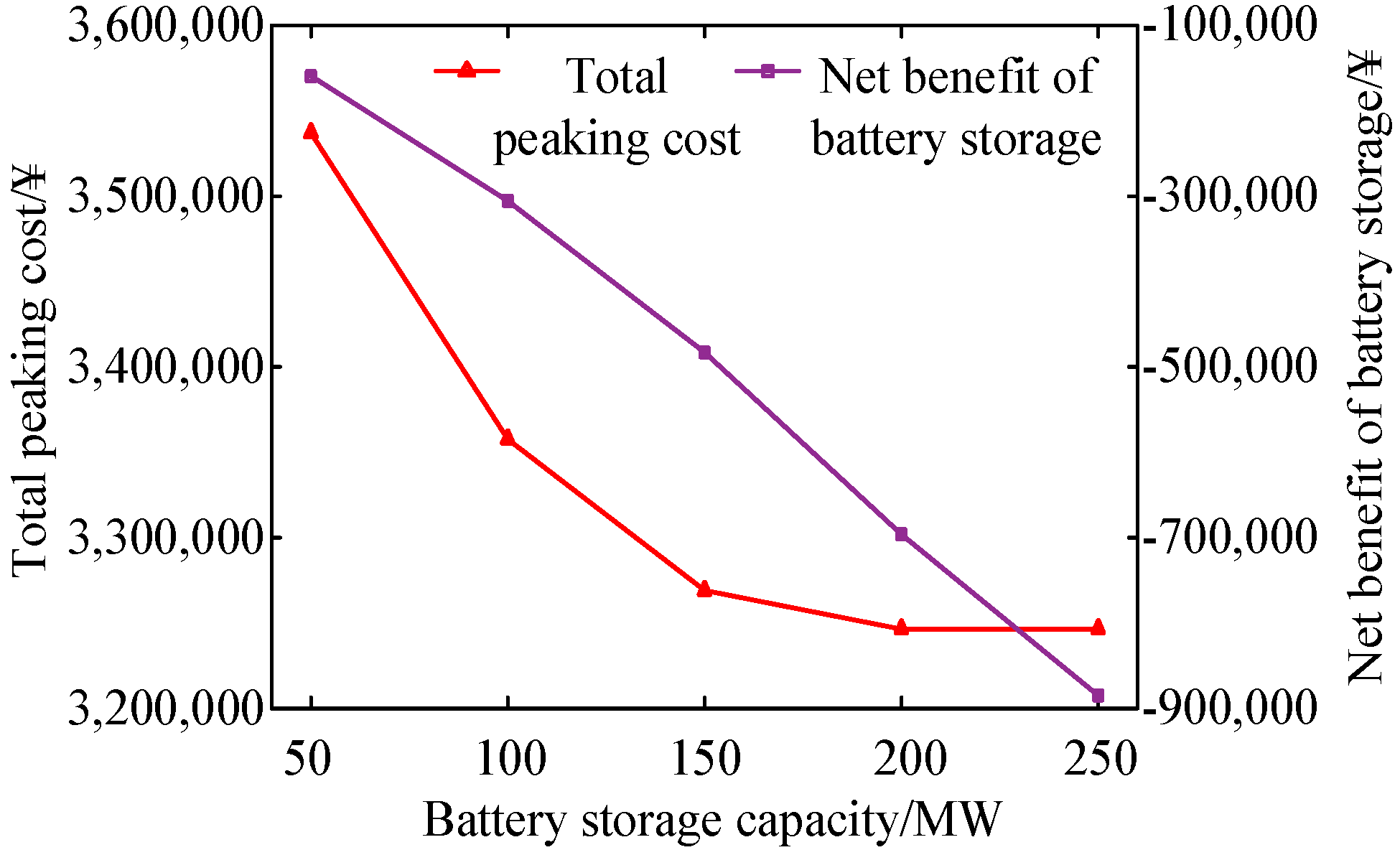 Energies 17 04909 g007