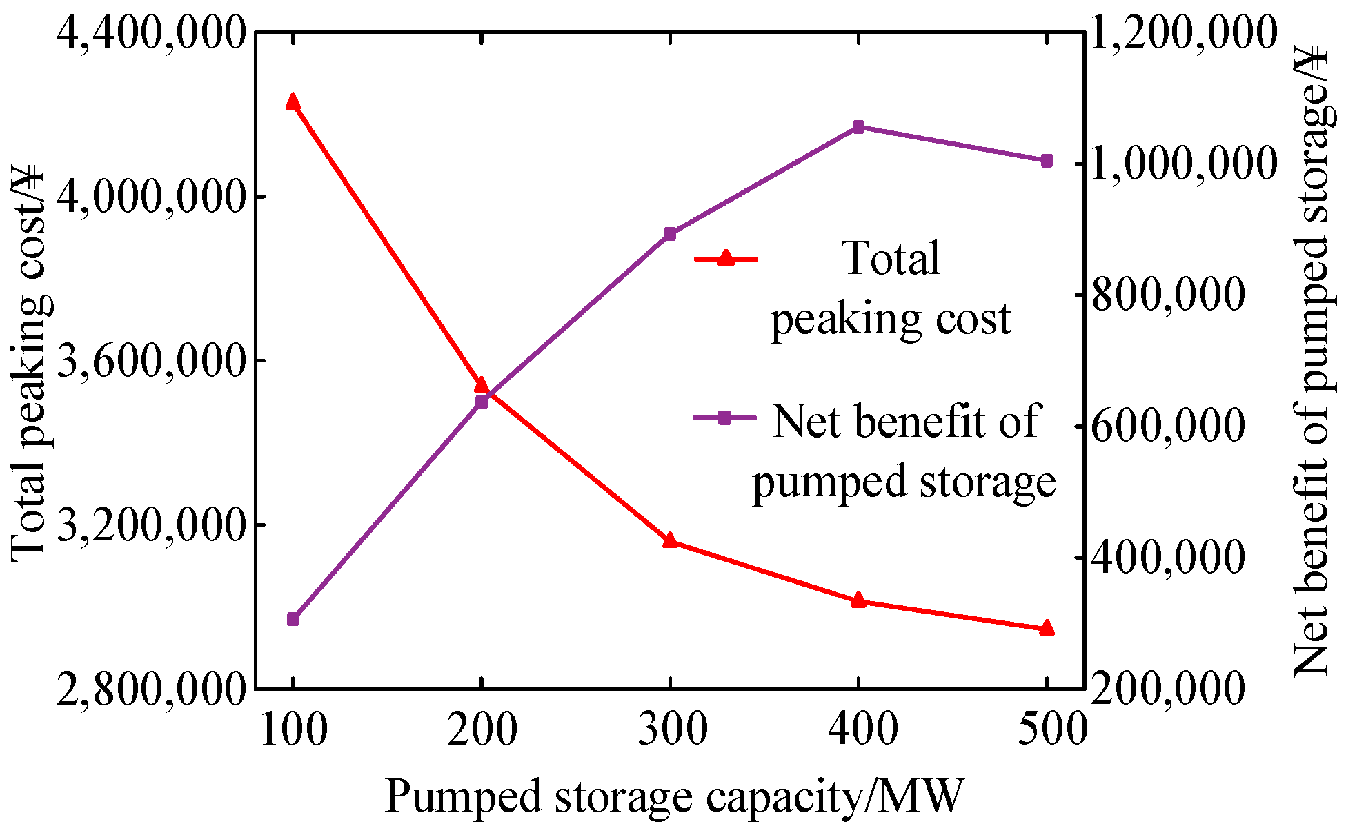 Energies 17 04909 g008