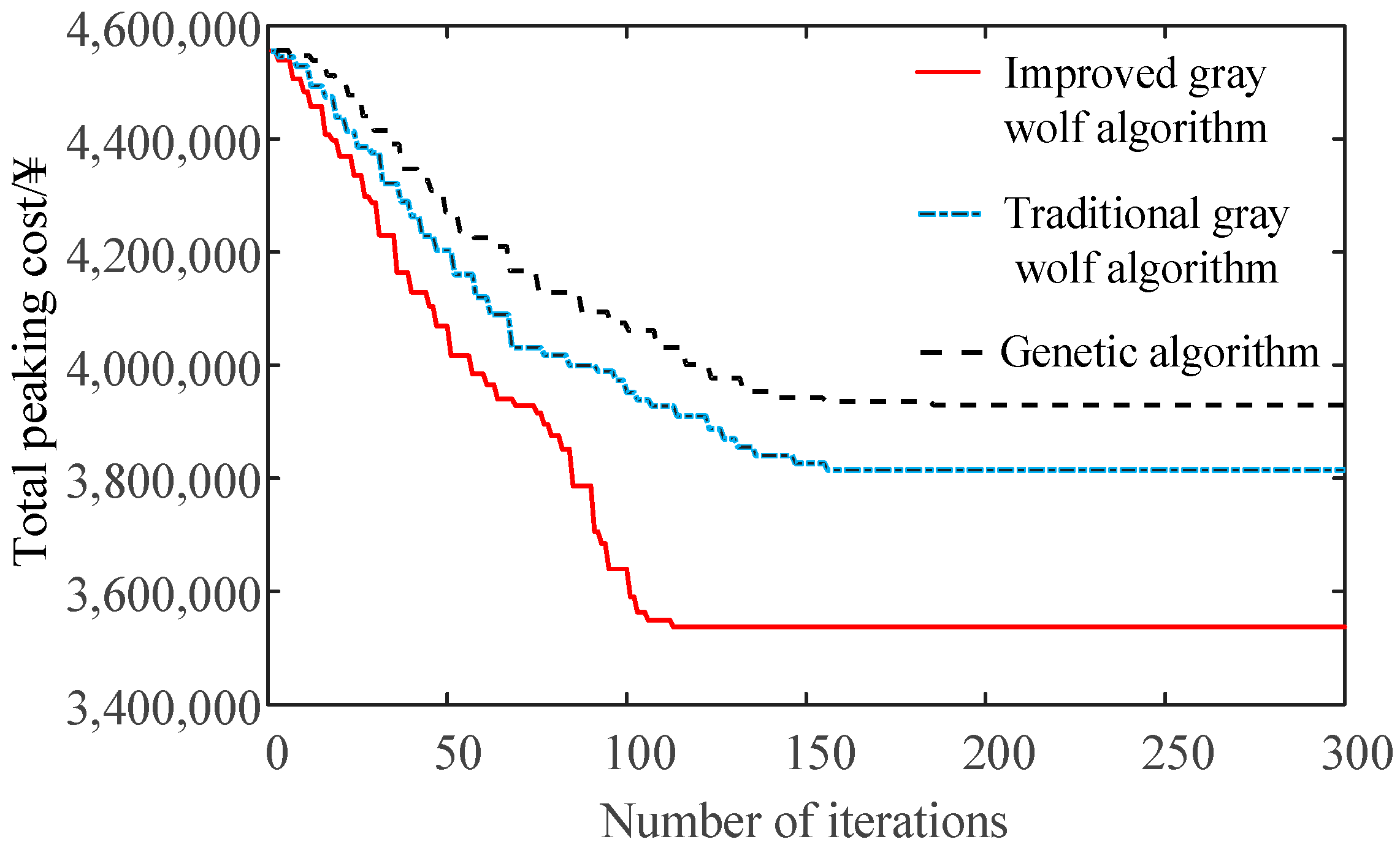 Energies 17 04909 g009