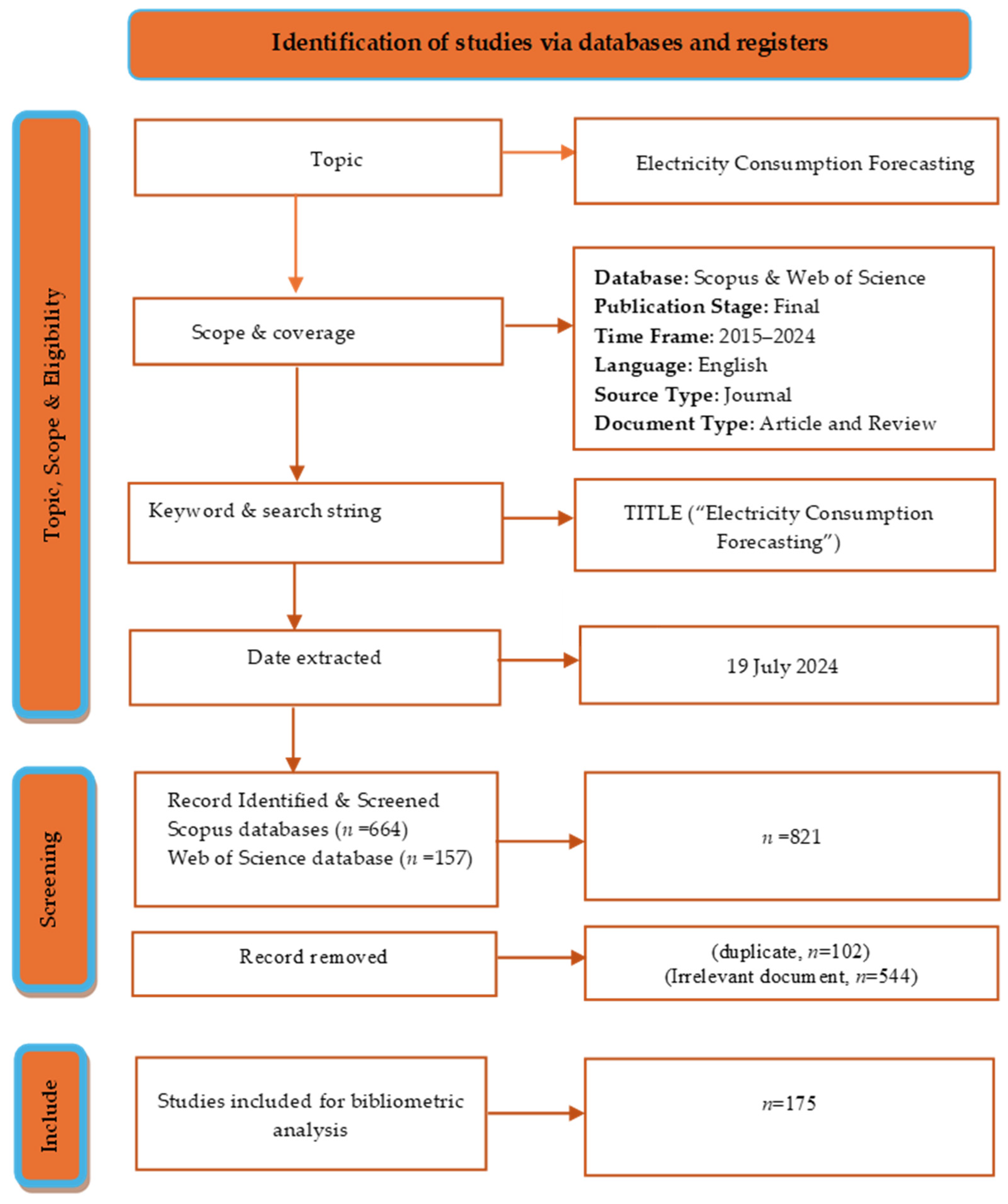 Energies 17 04910 g003 Energies 17 04910 g003