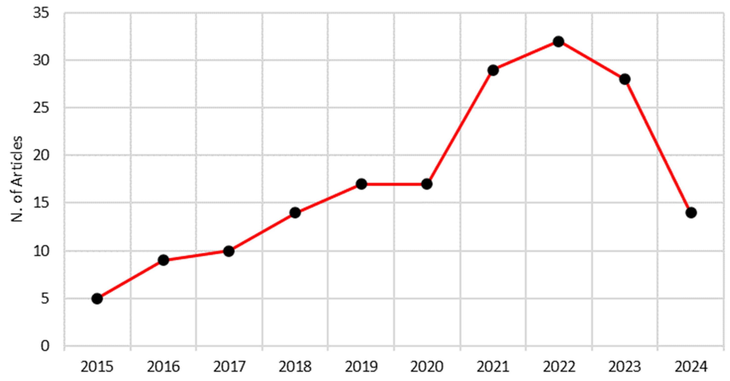 Energies 17 04910 g004 Energies 17 04910 g004