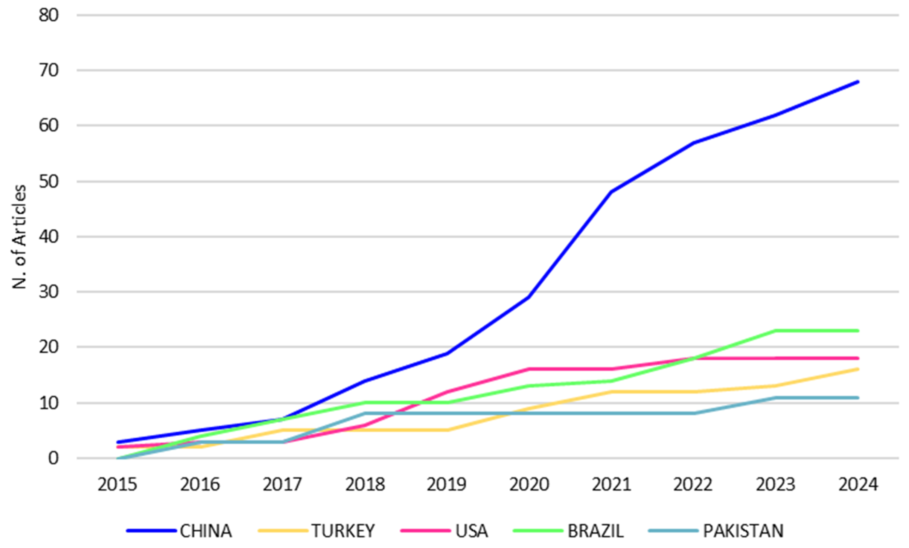 Energies 17 04910 g005 Energies 17 04910 g005