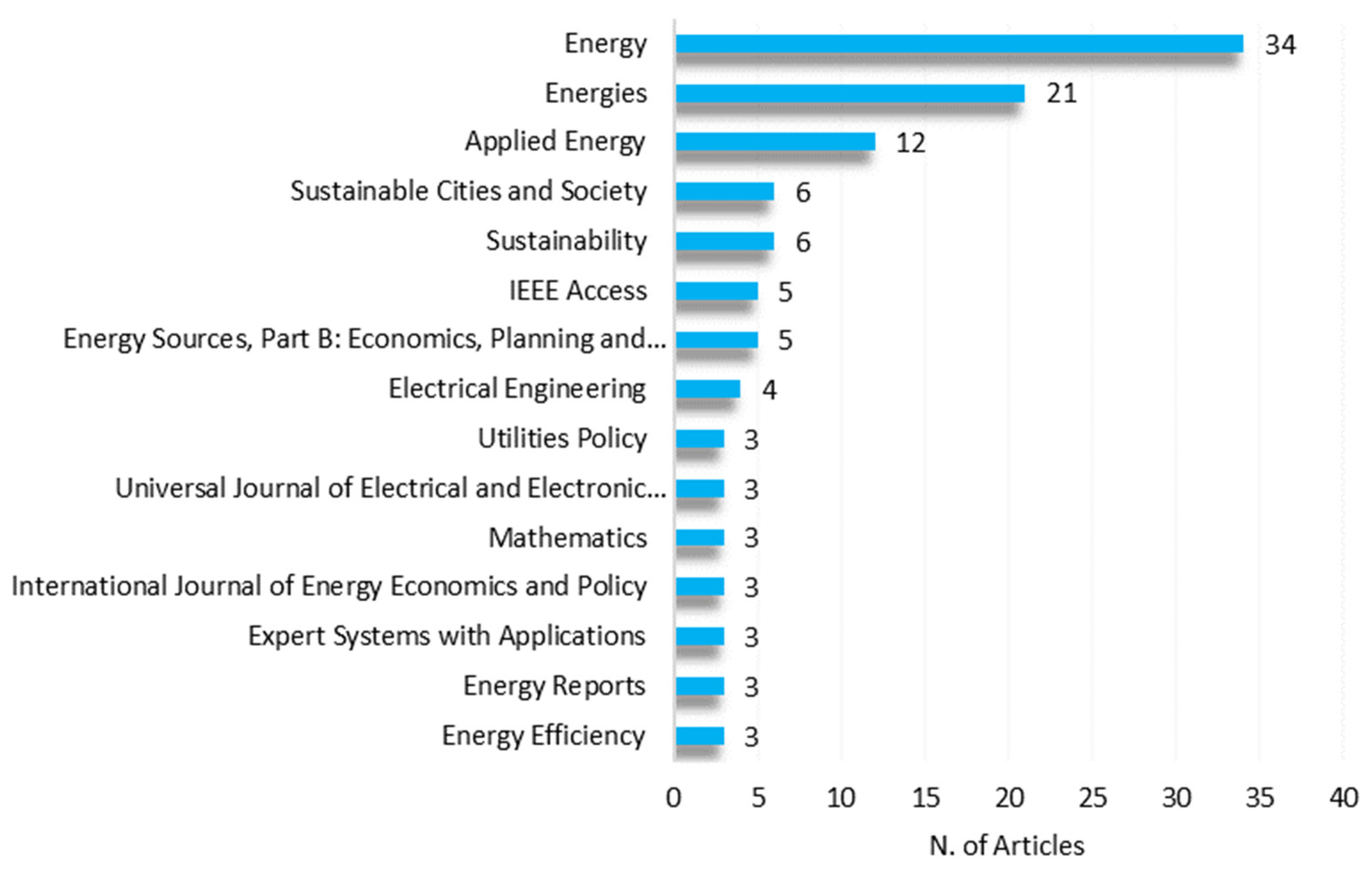 Energies 17 04910 g007 Energies 17 04910 g007