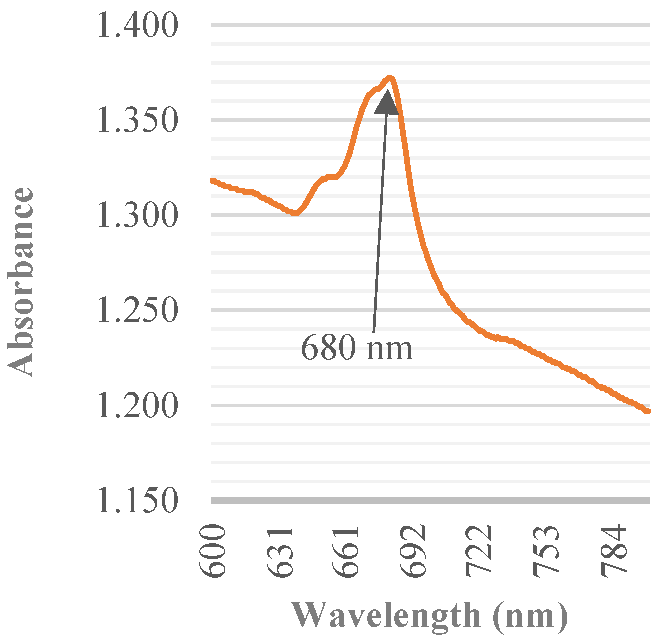 Energies 17 04911 g002