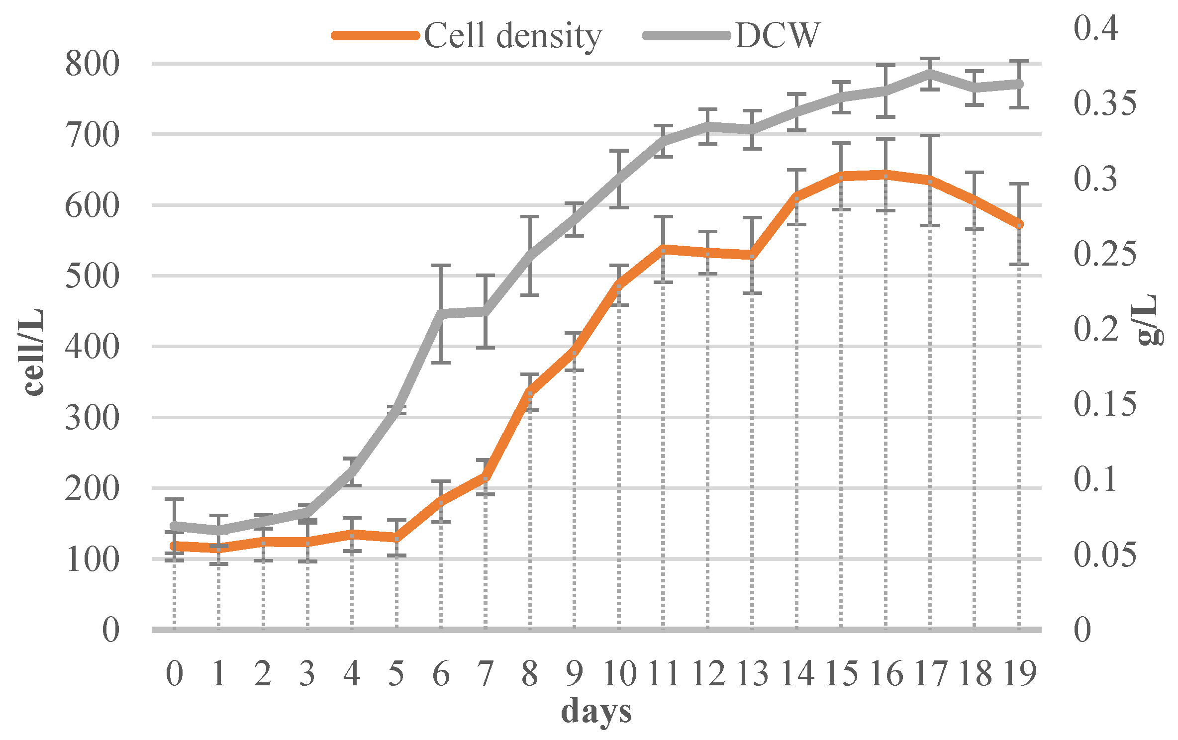 Energies 17 04911 g003