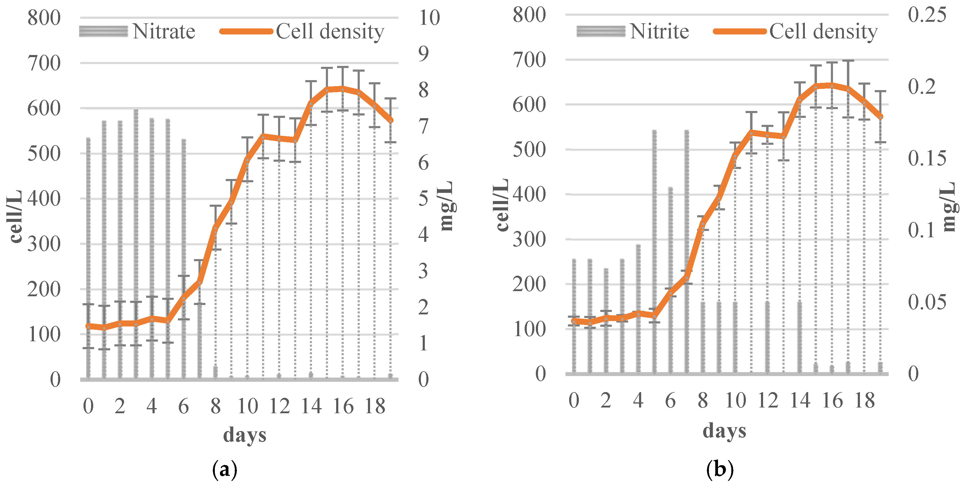 Energies 17 04911 g005