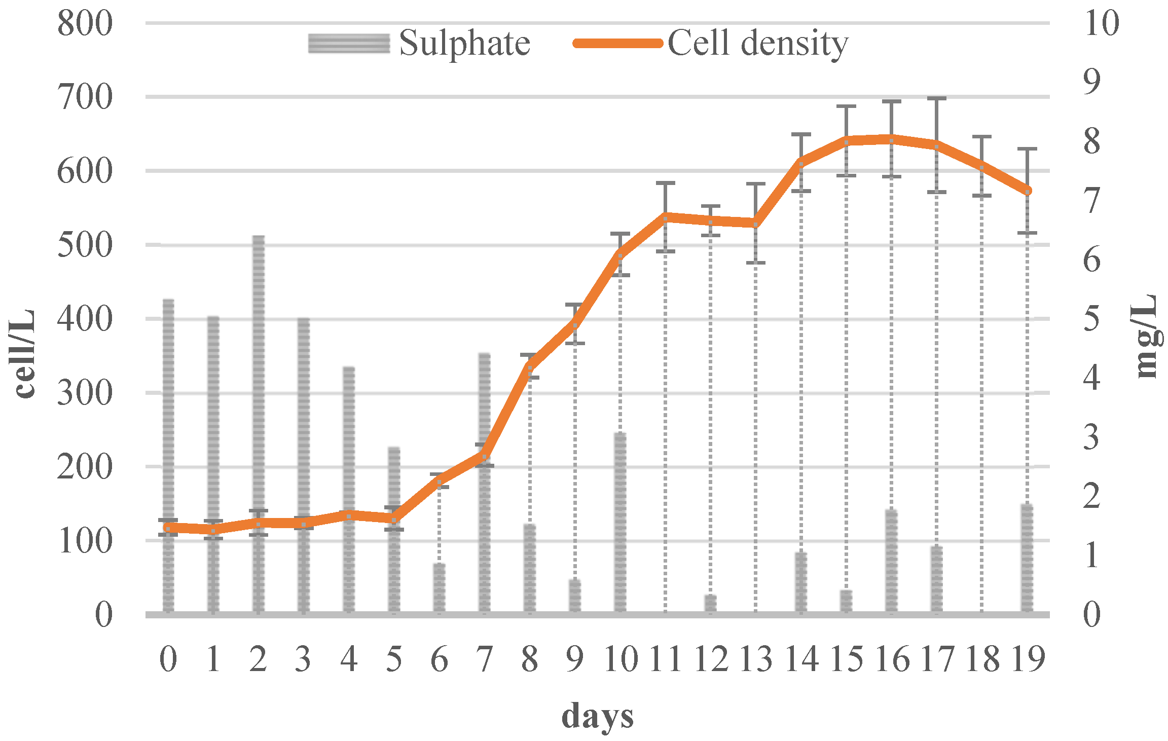 Energies 17 04911 g007