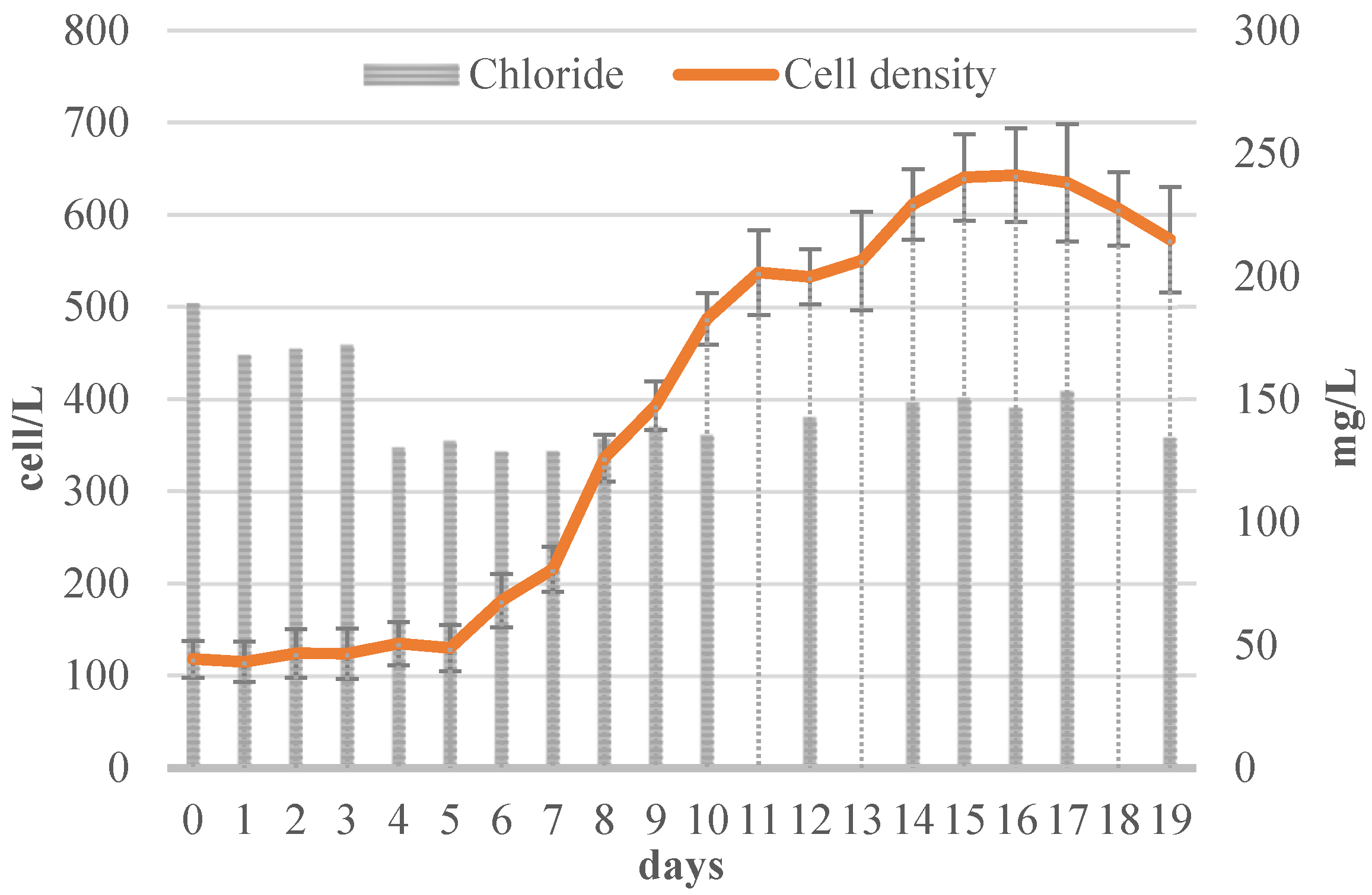 Energies 17 04911 g008
