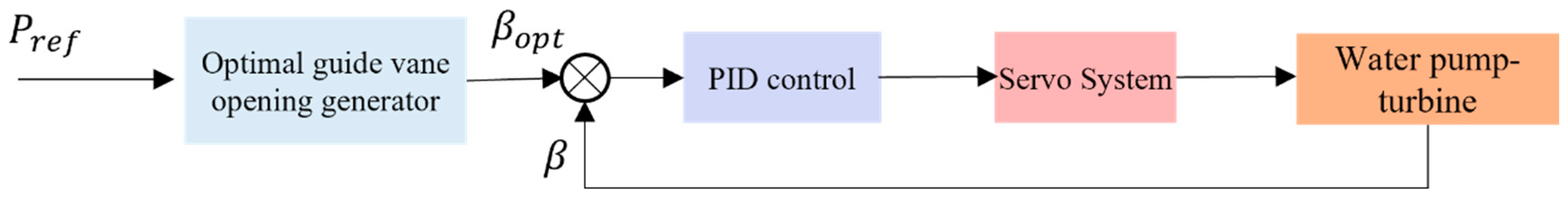 Energies 17 04912 g004