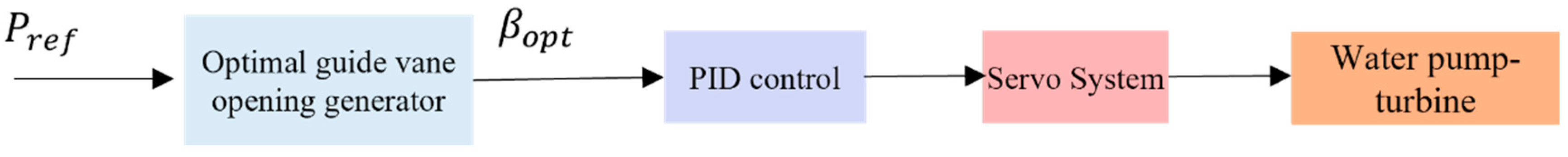 Energies 17 04912 g005