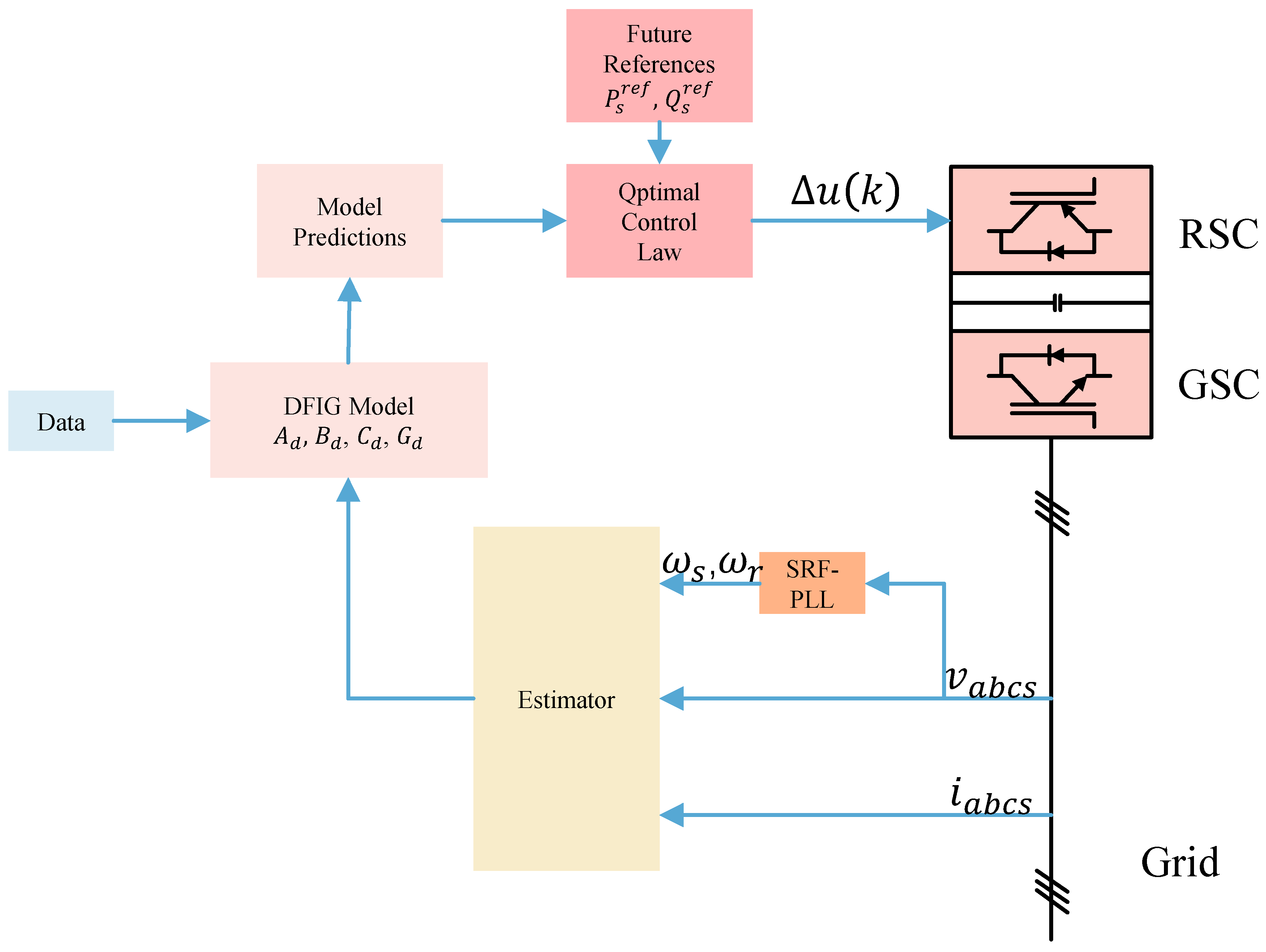Energies 17 04912 g007