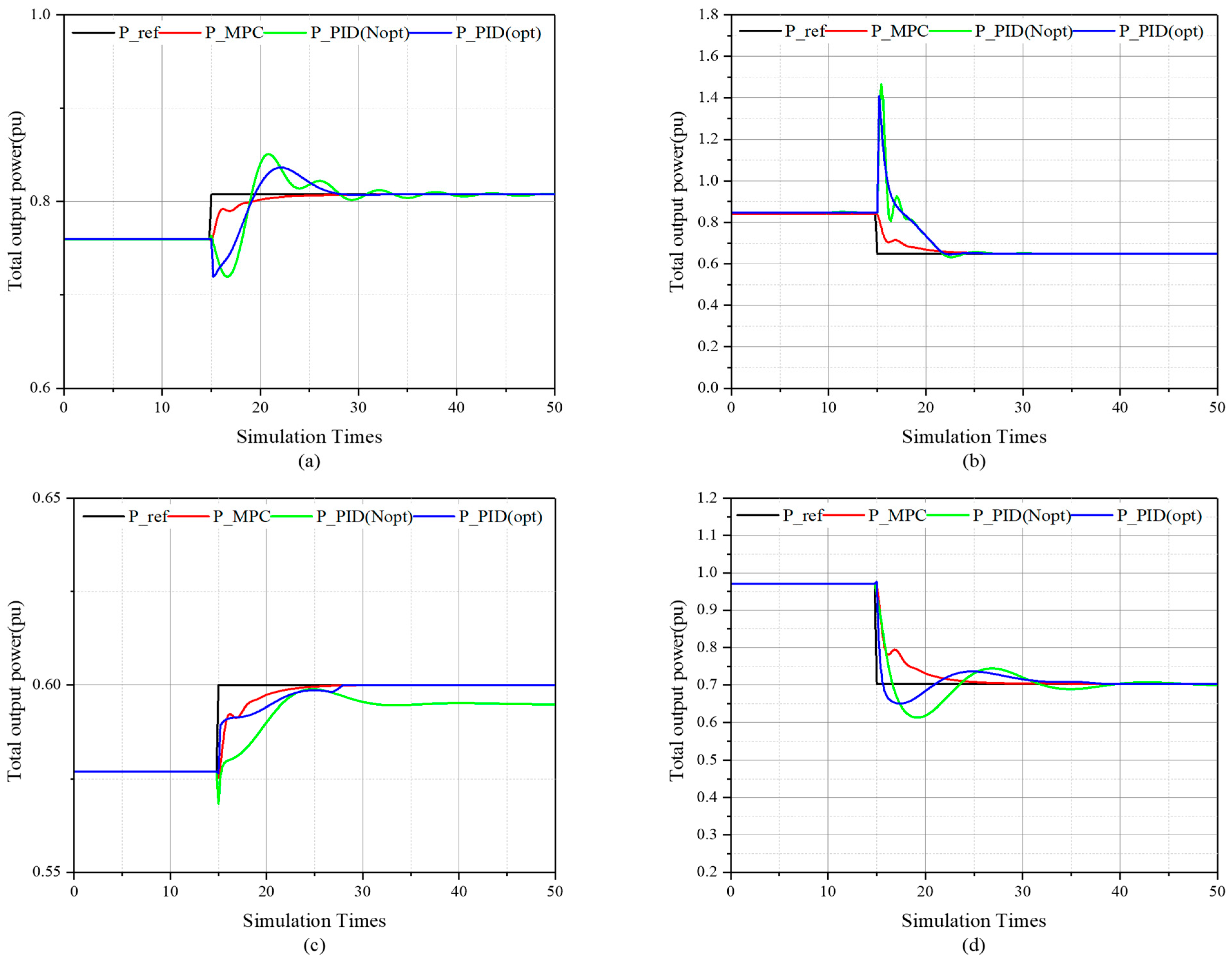 Energies 17 04912 g010