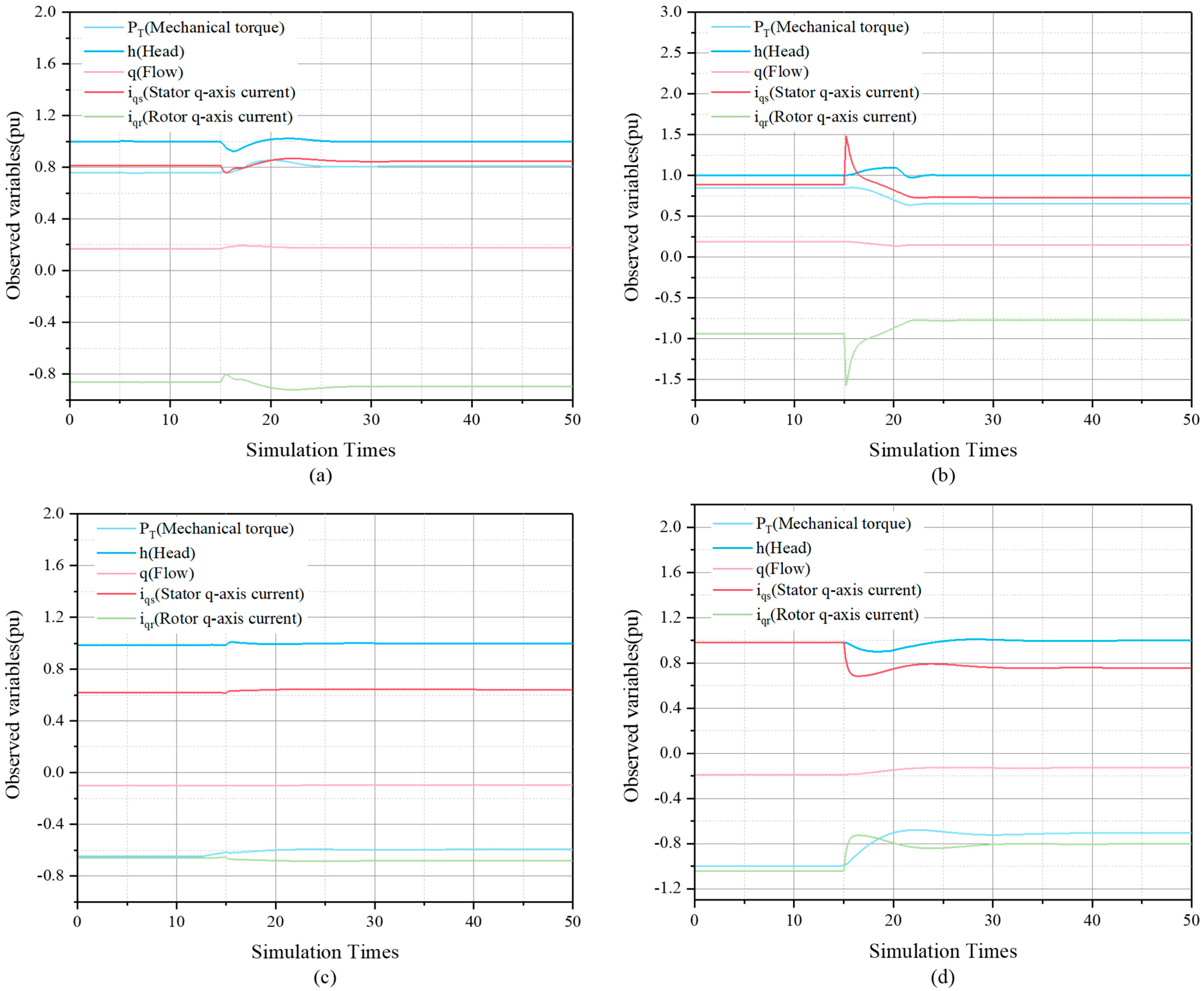 Energies 17 04912 g012