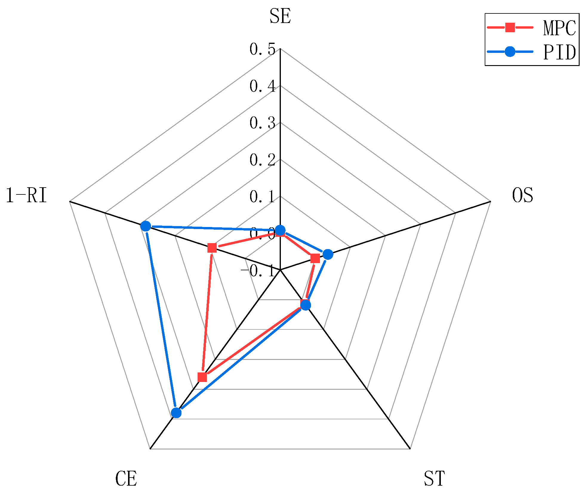 Energies 17 04912 g013