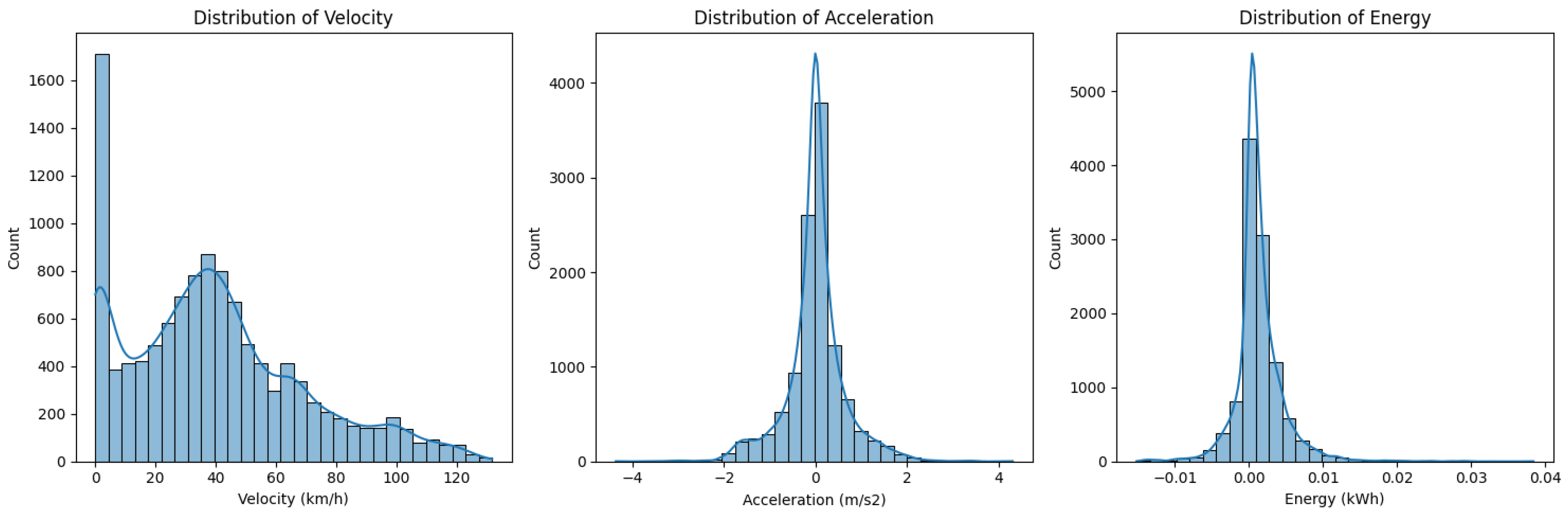 Energies 17 04913 g003