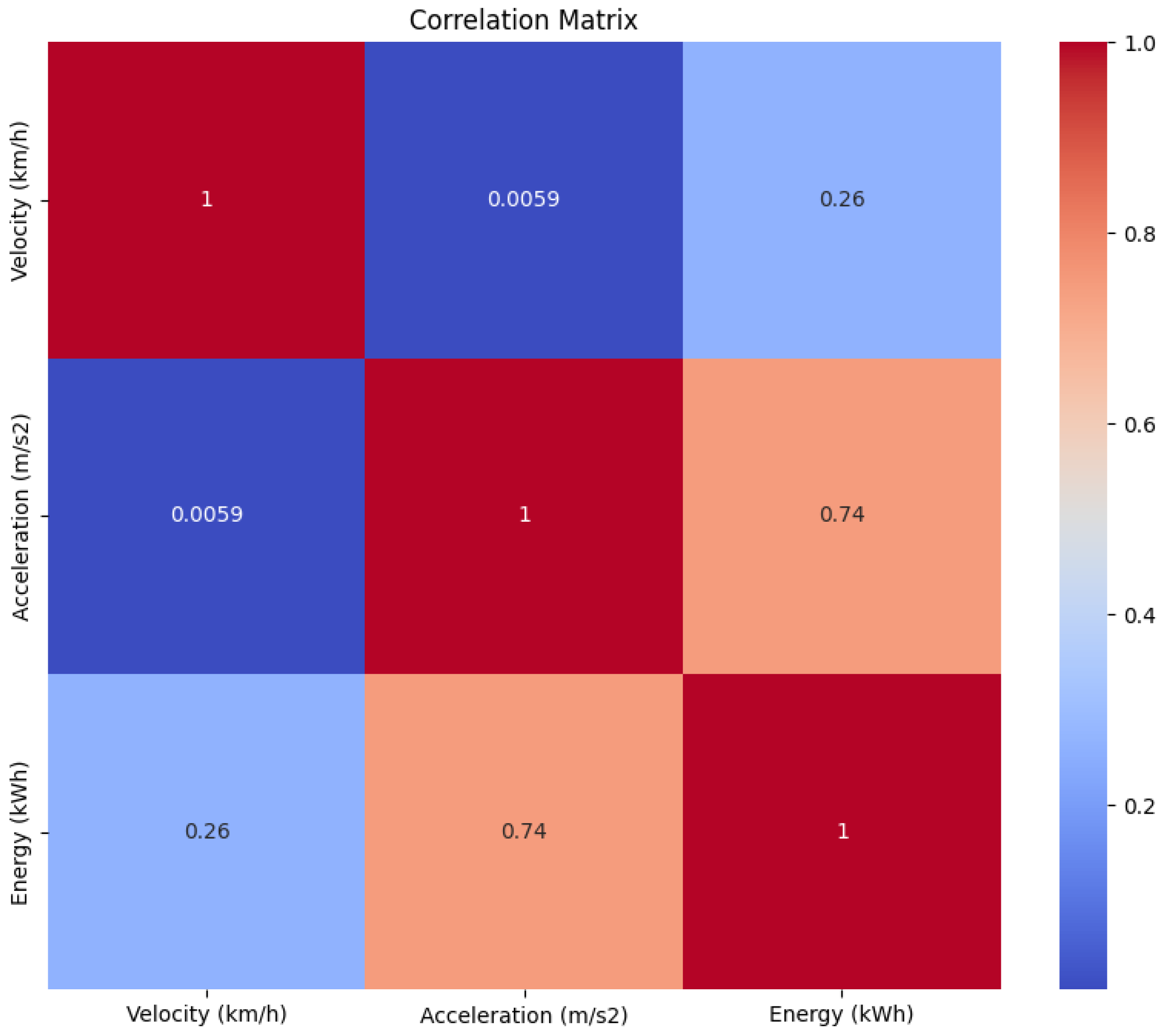 Energies 17 04913 g004
