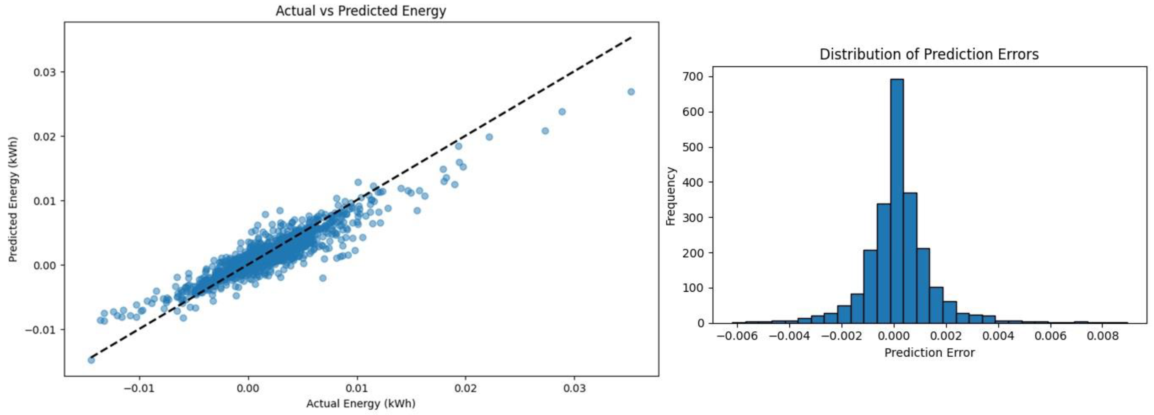 Energies 17 04913 g005
