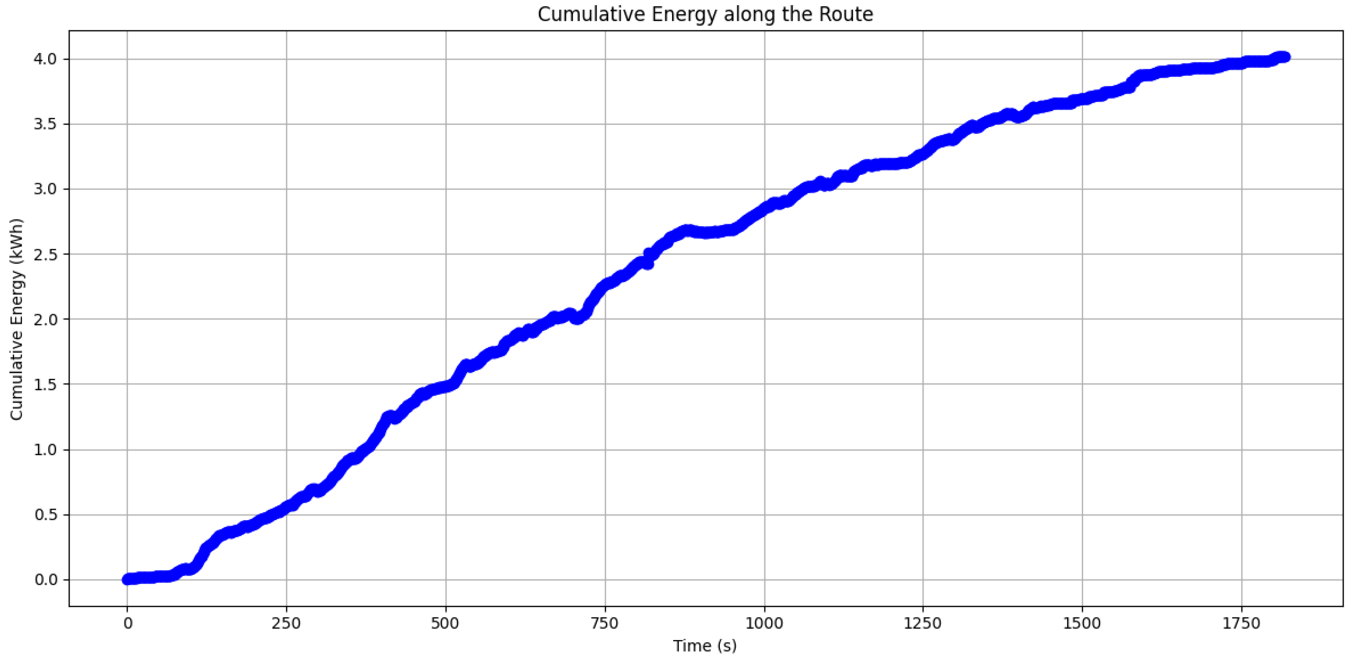 Energies 17 04913 g009