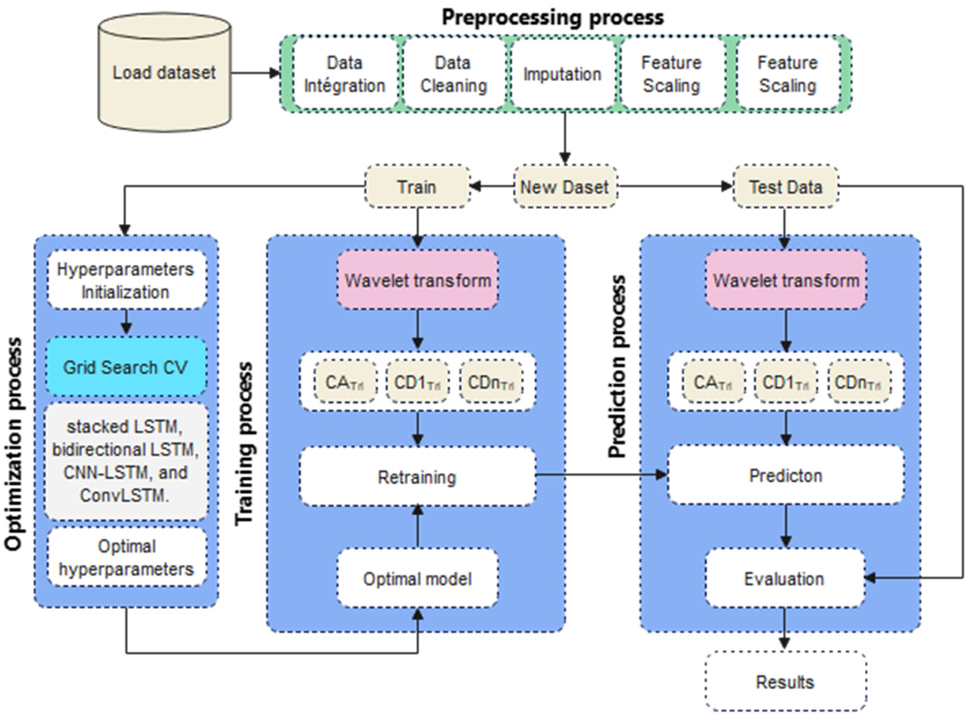 Energies 17 04914 g001