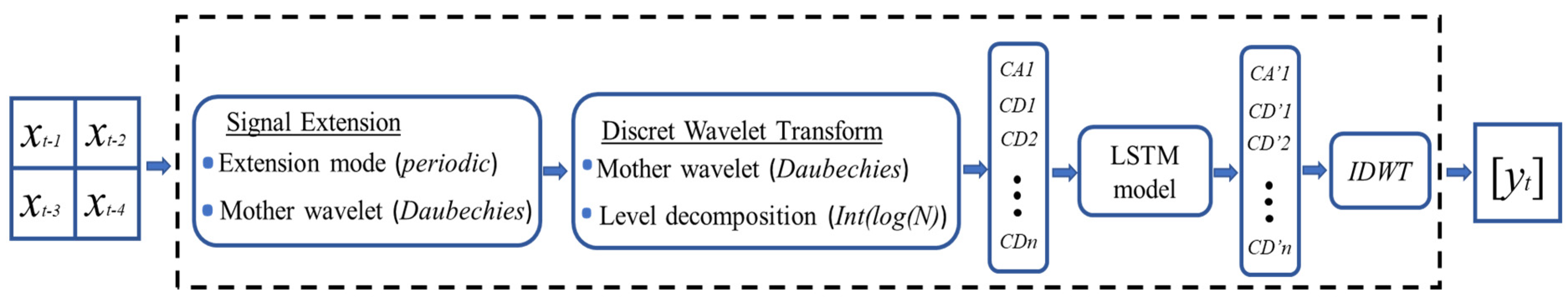 Energies 17 04914 g003