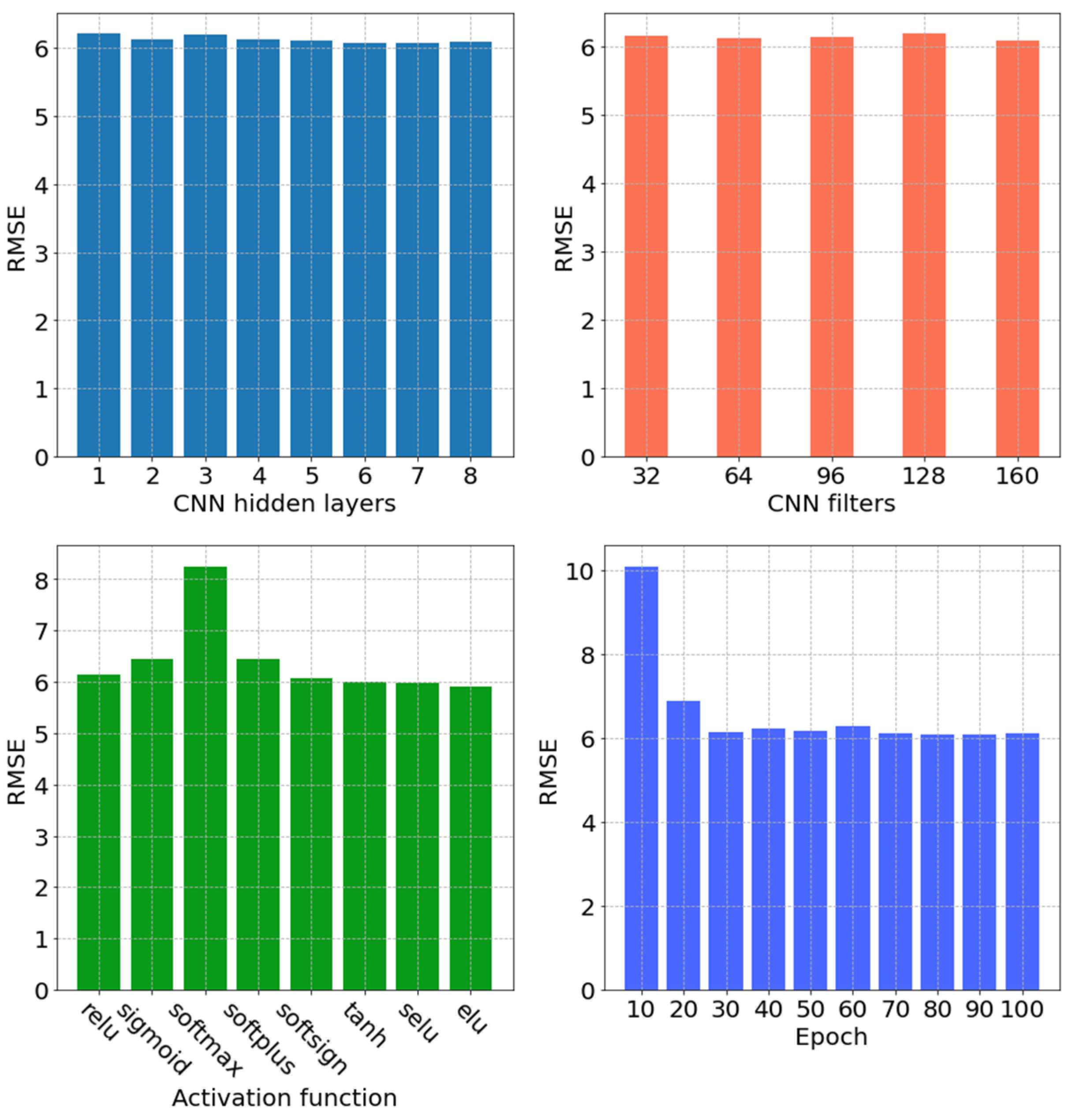Energies 17 04914 g006