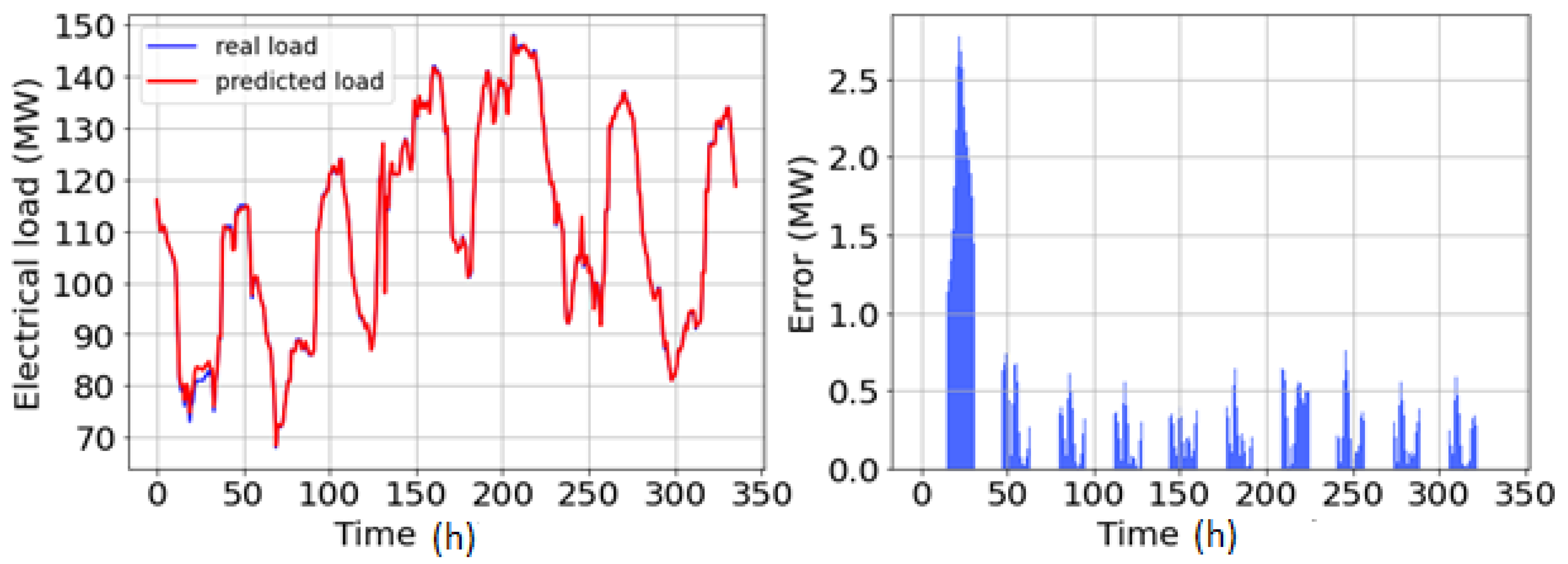 Energies 17 04914 g016