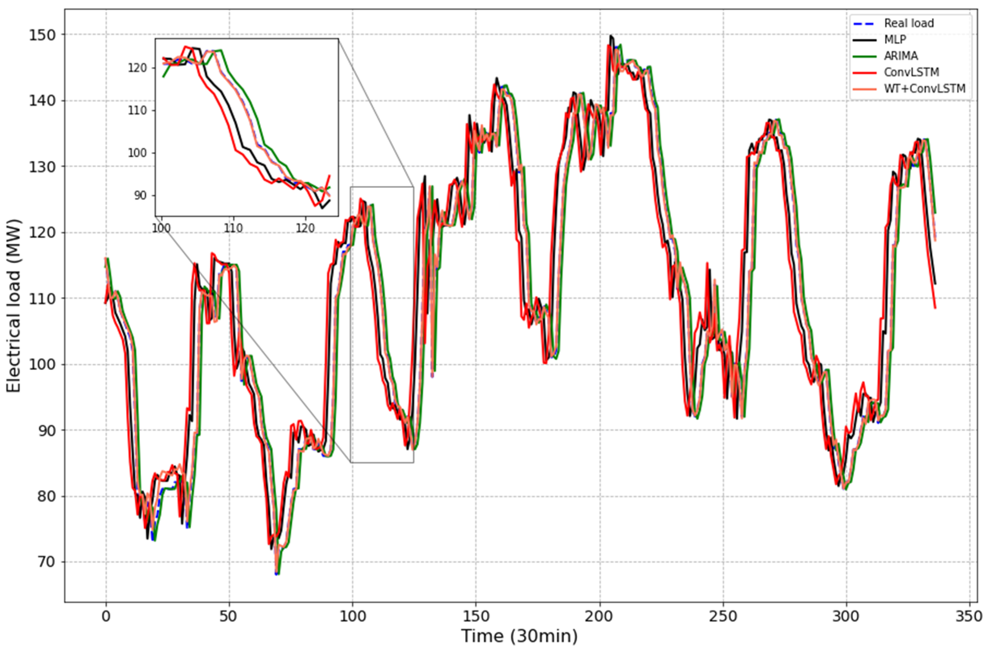 Energies 17 04914 g017