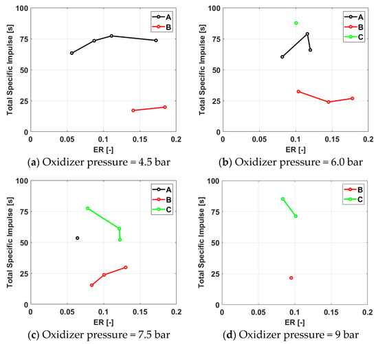 Experimental Investigations on the Impact of Hydrogen