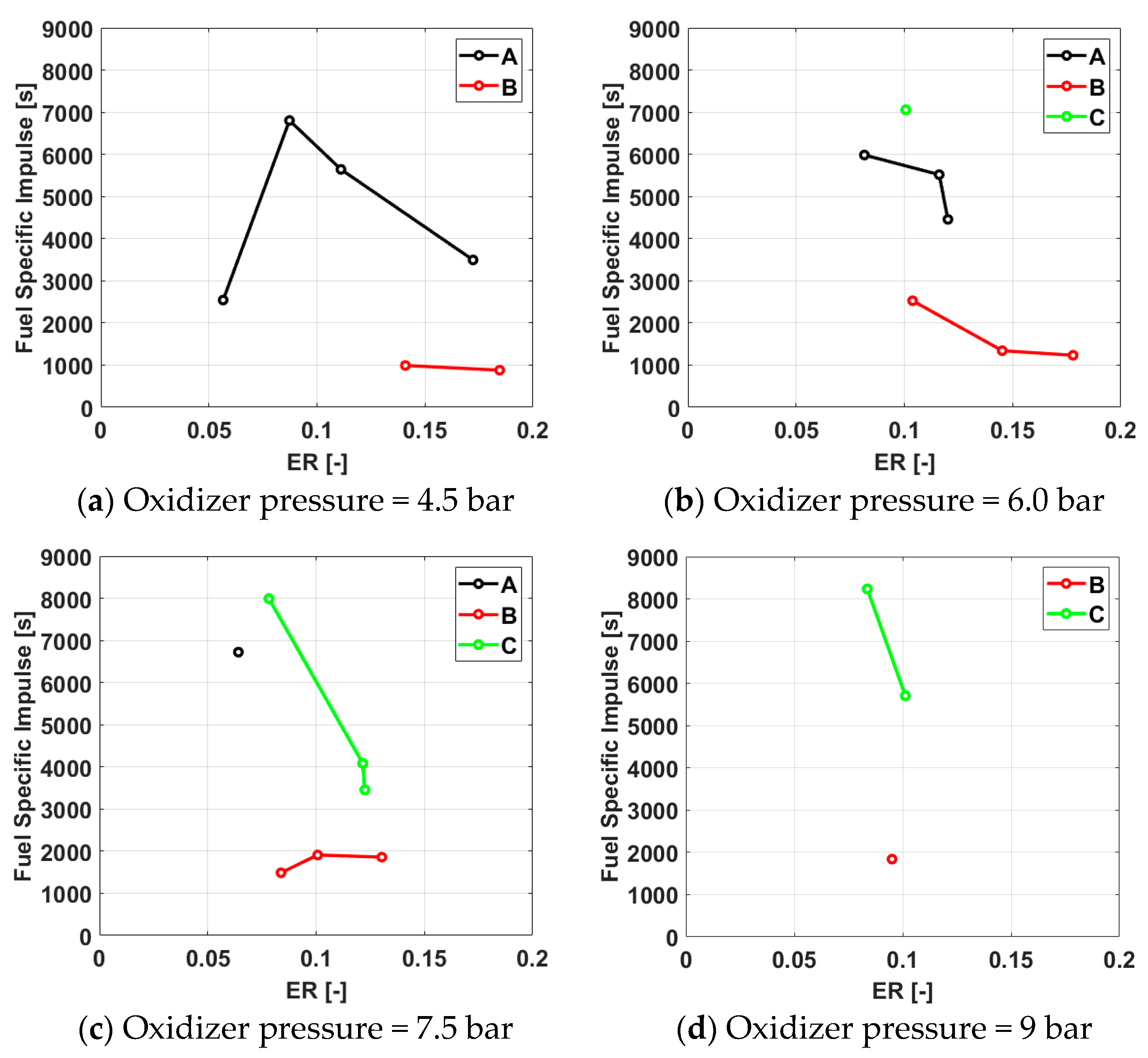 Energies 17 04918 g008