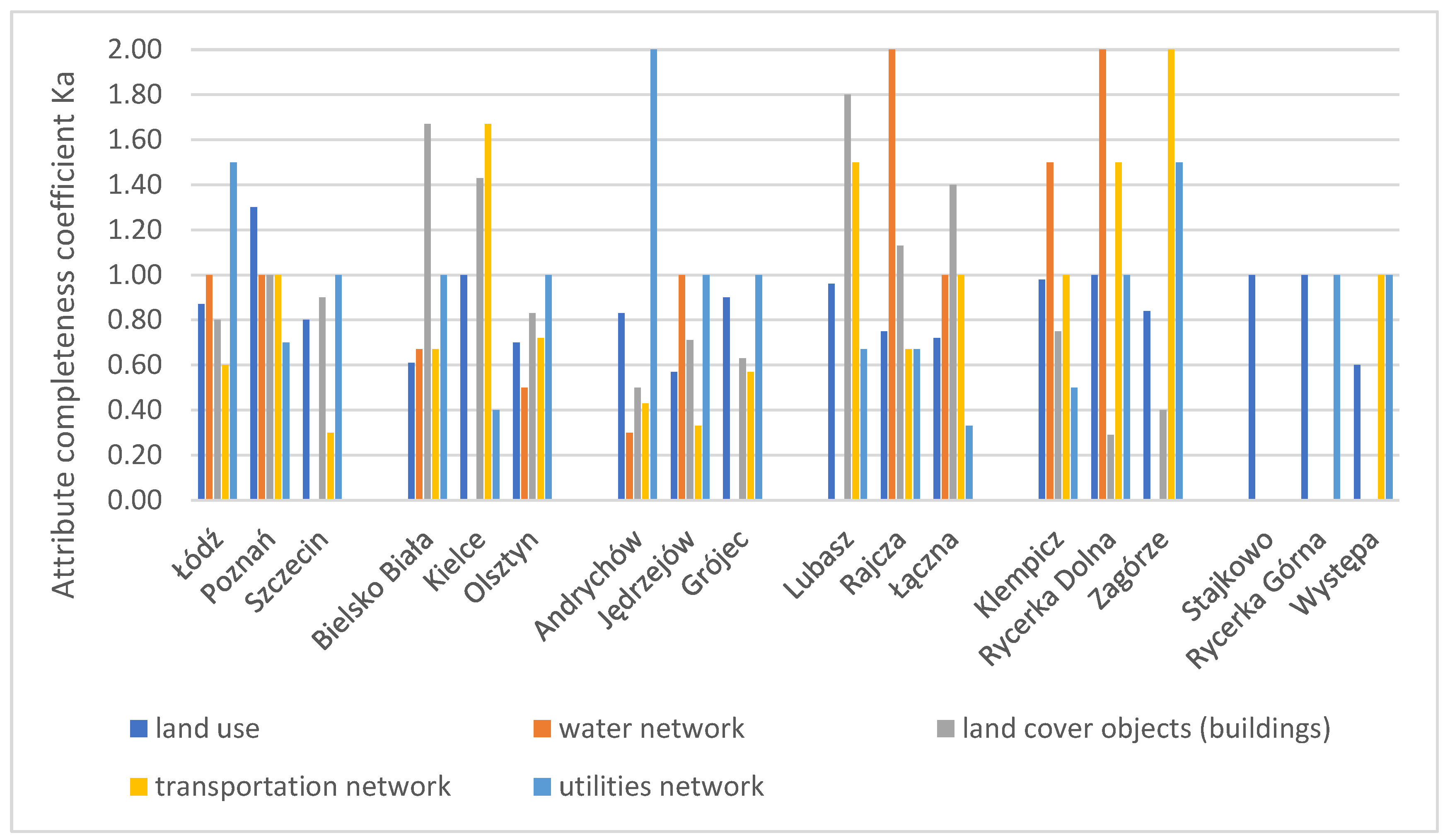 Energies 17 04919 g003 Energies 17 04919 g003