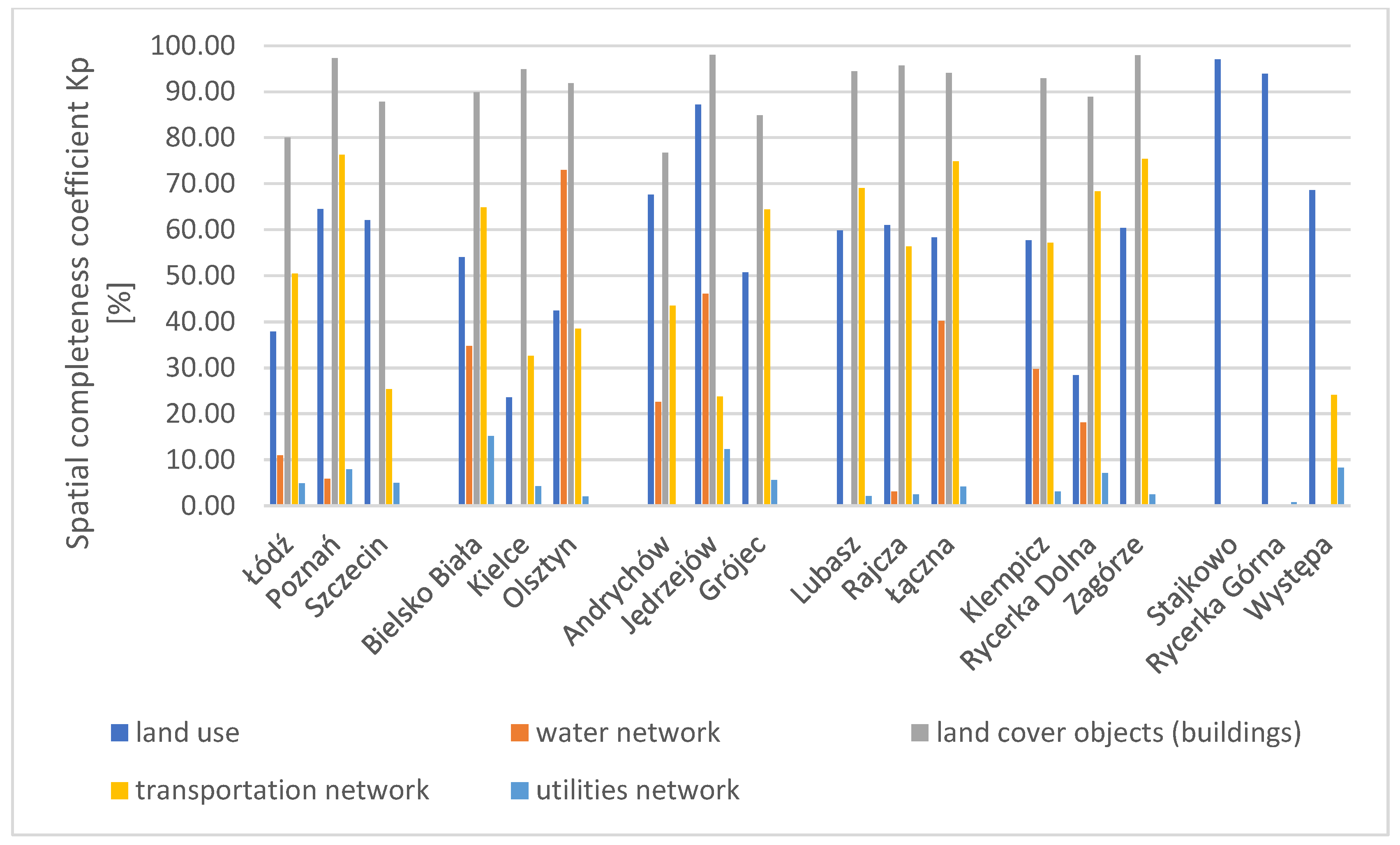 Energies 17 04919 g004 Energies 17 04919 g004