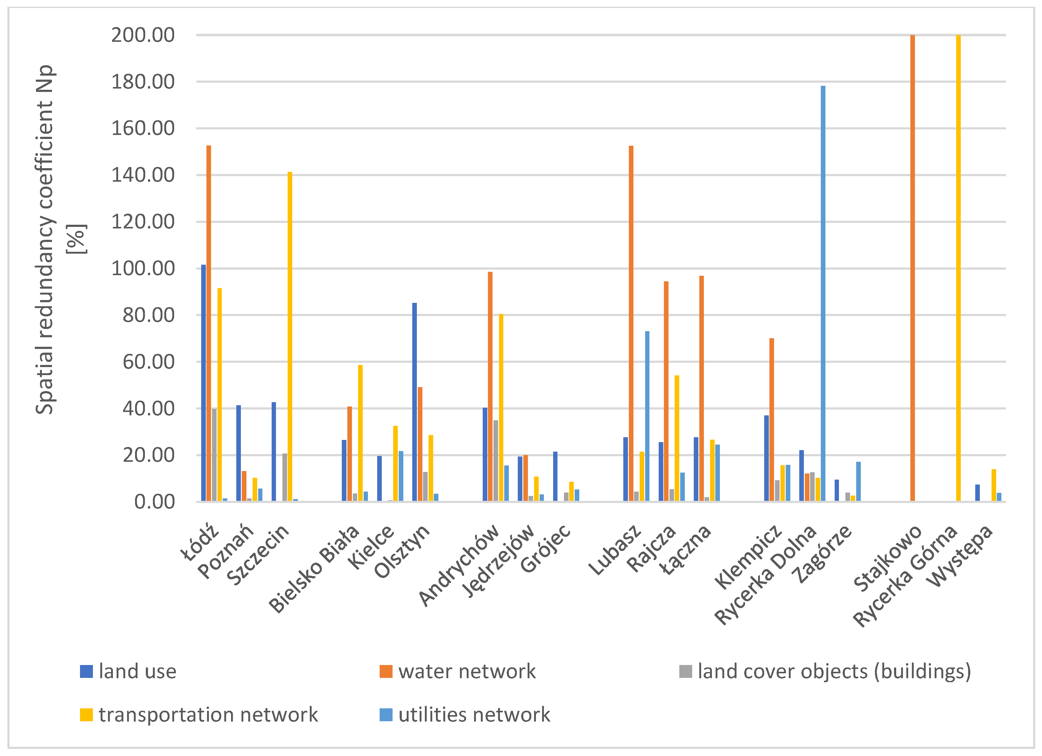 Energies 17 04919 g005 Energies 17 04919 g005