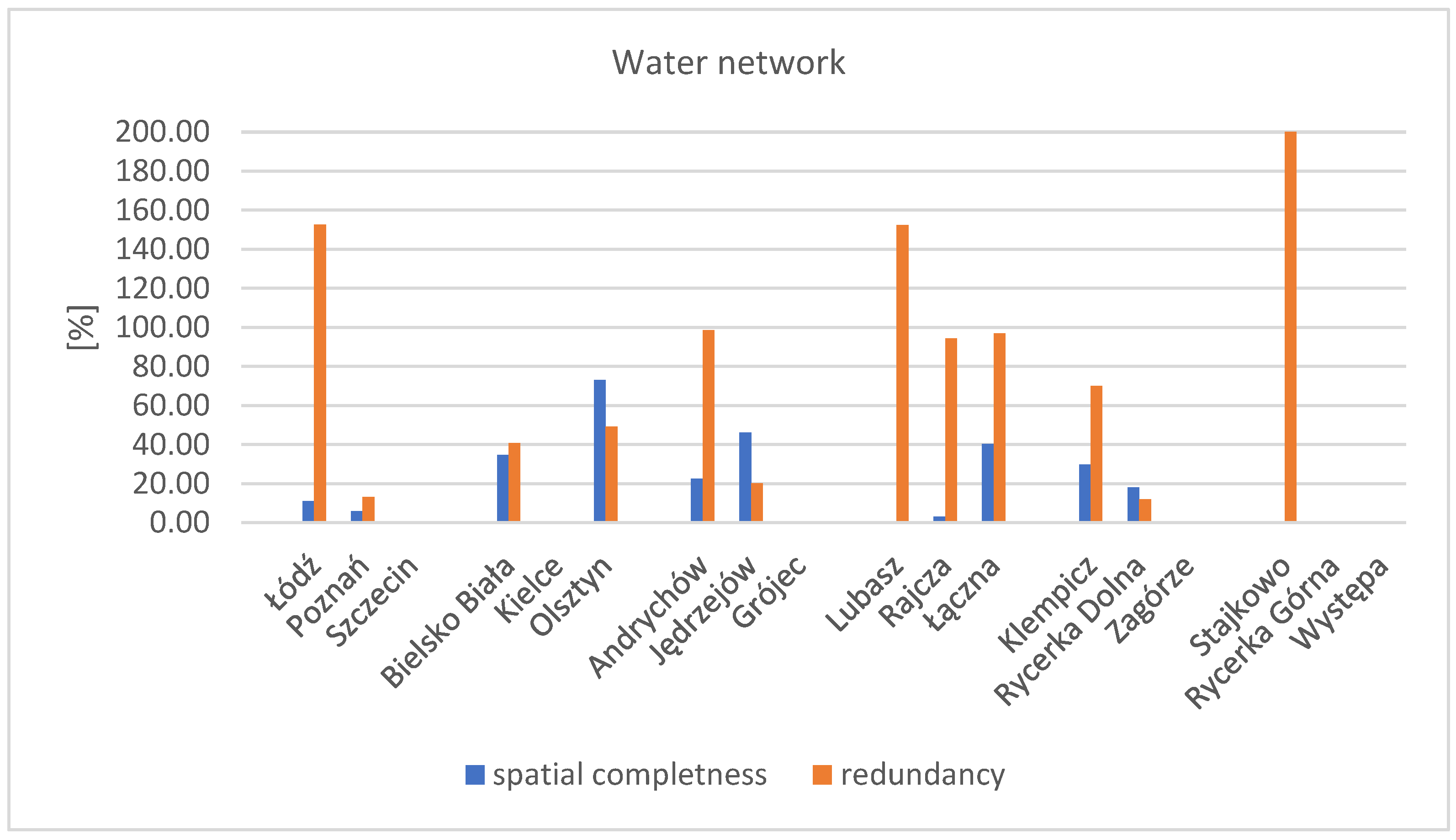 Energies 17 04919 g007 Energies 17 04919 g007